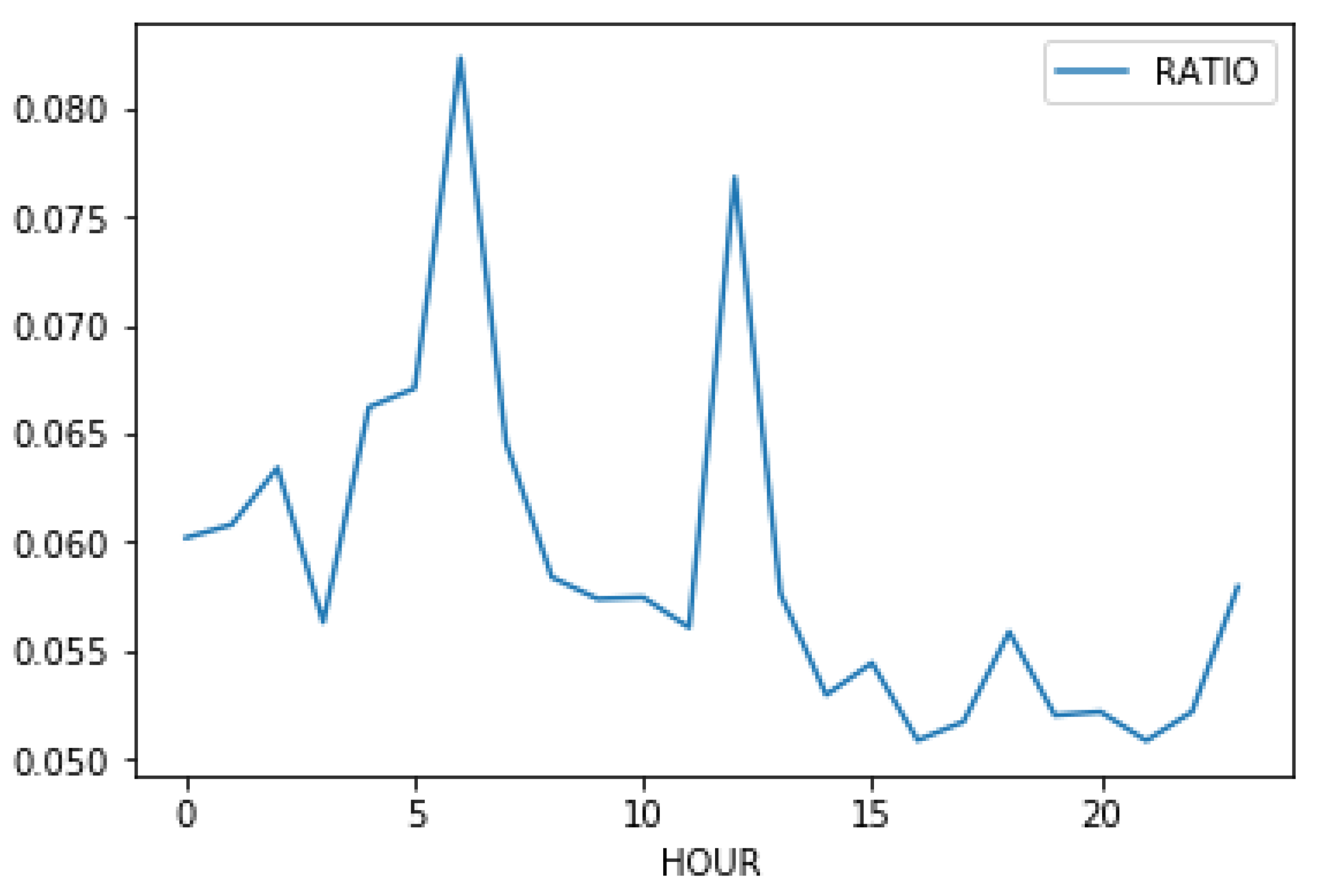 Sustainability 14 04225 g007