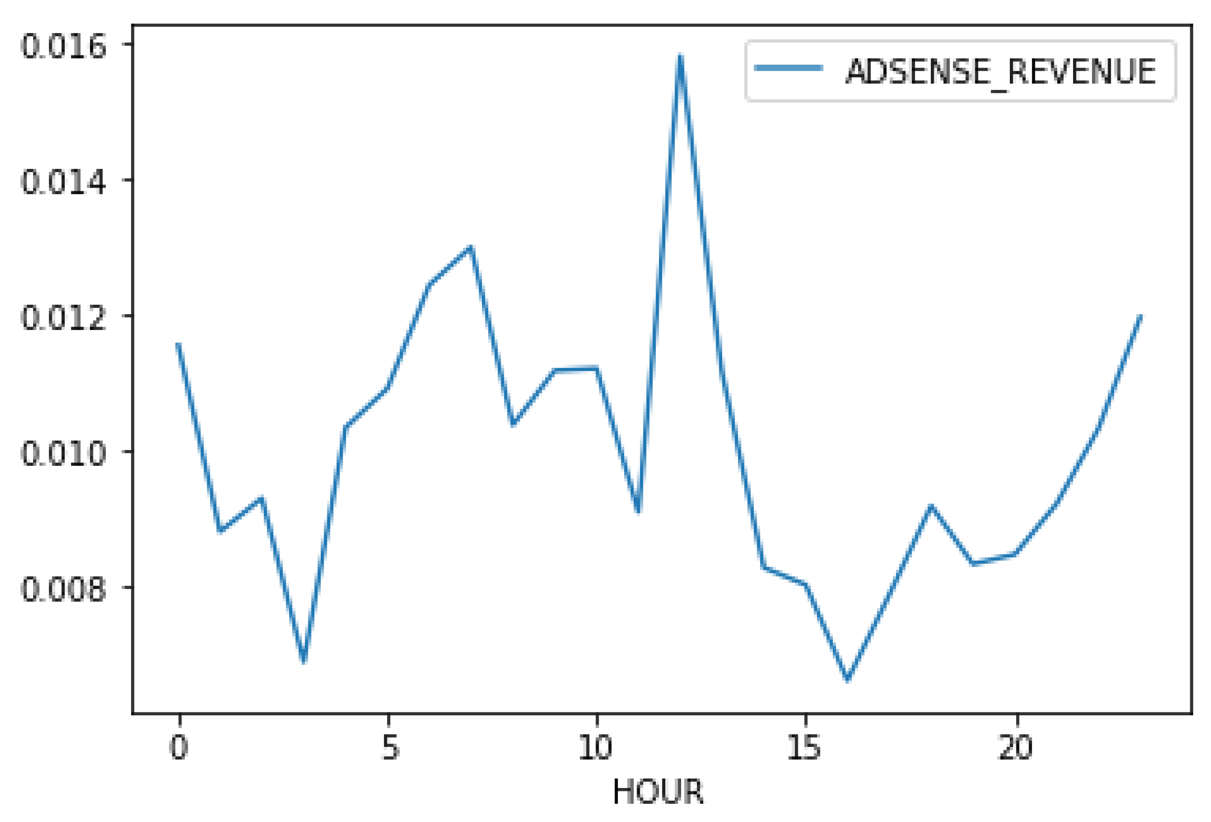 Sustainability 14 04225 g008