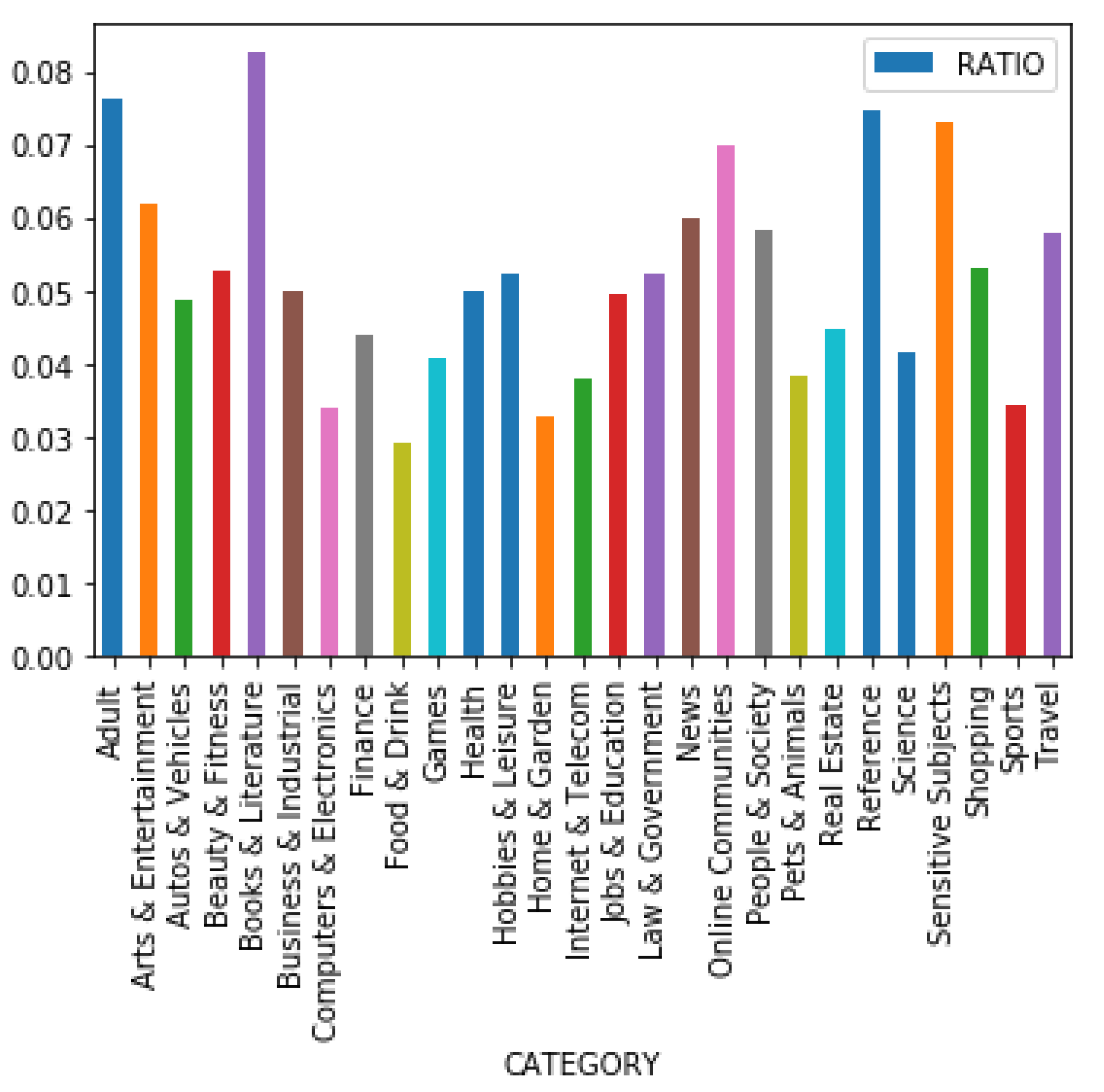 Sustainability 14 04225 g010