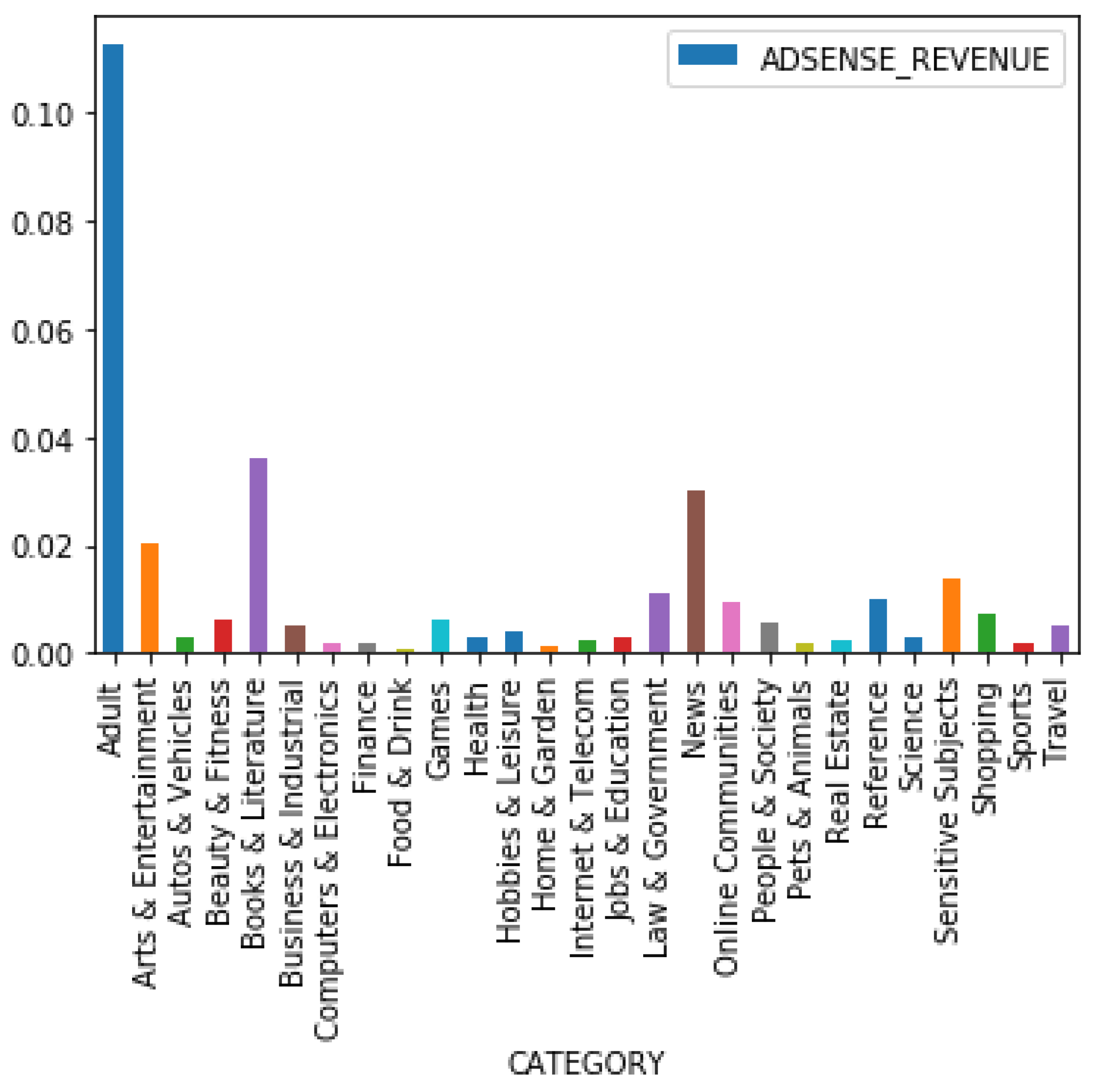 Sustainability 14 04225 g011