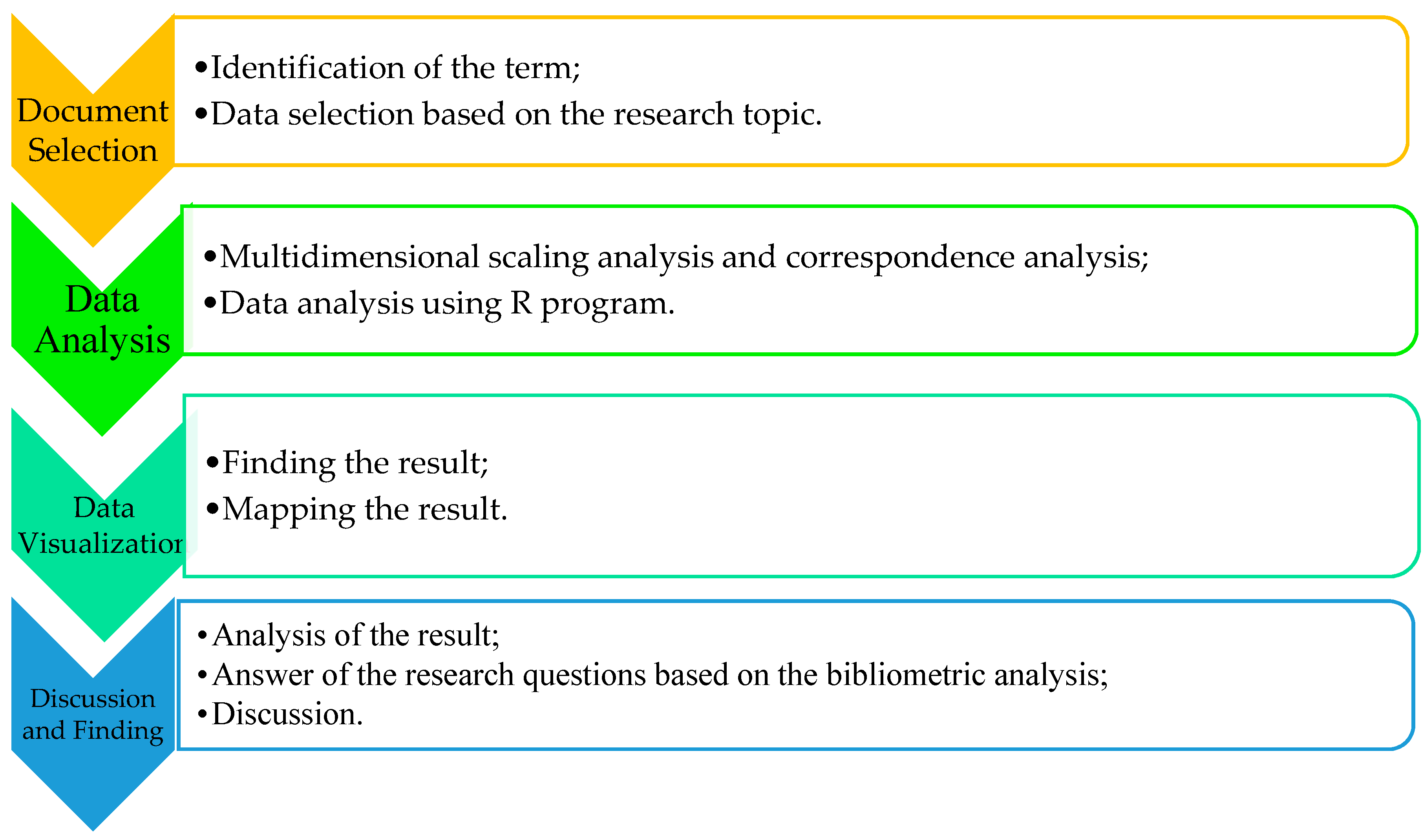 Sustainability 14 04226 g001 550