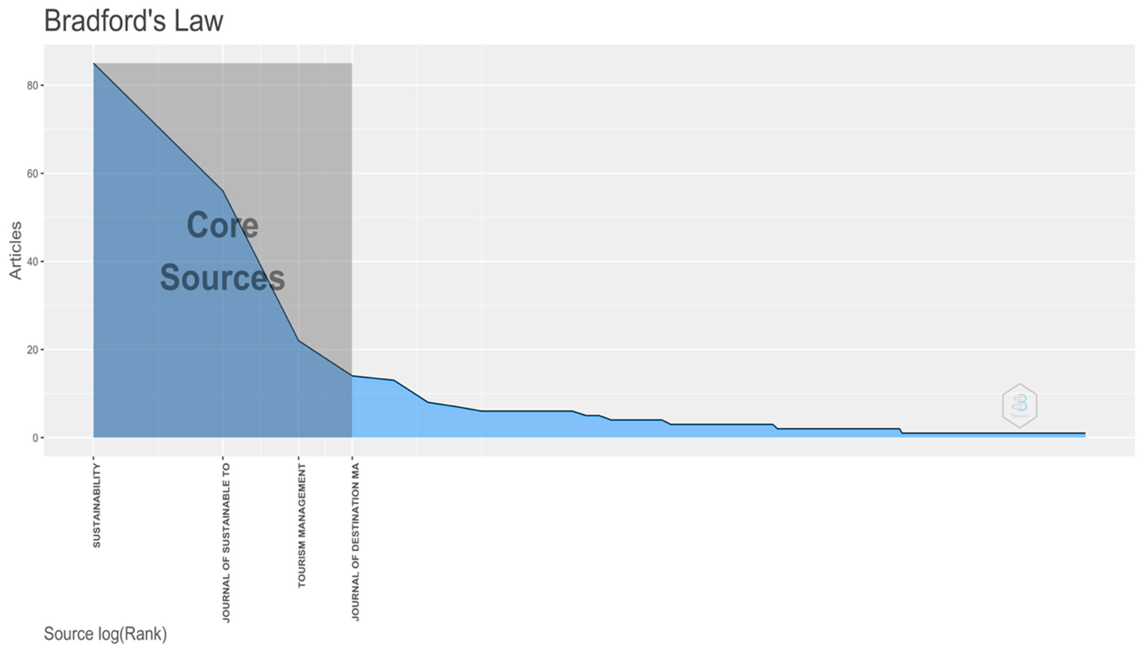 Sustainability 14 04226 g003 550