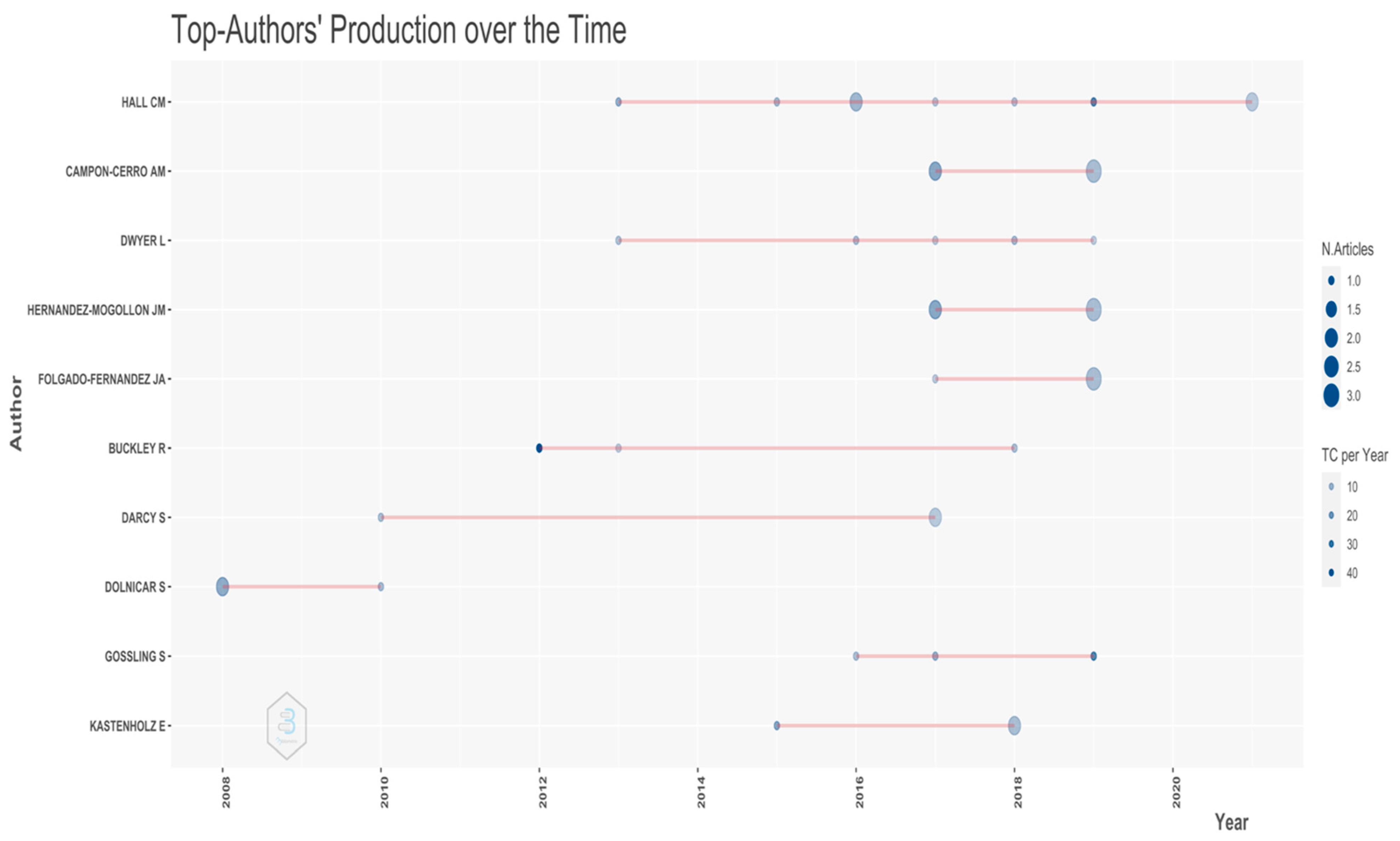 Sustainability 14 04226 g005 550