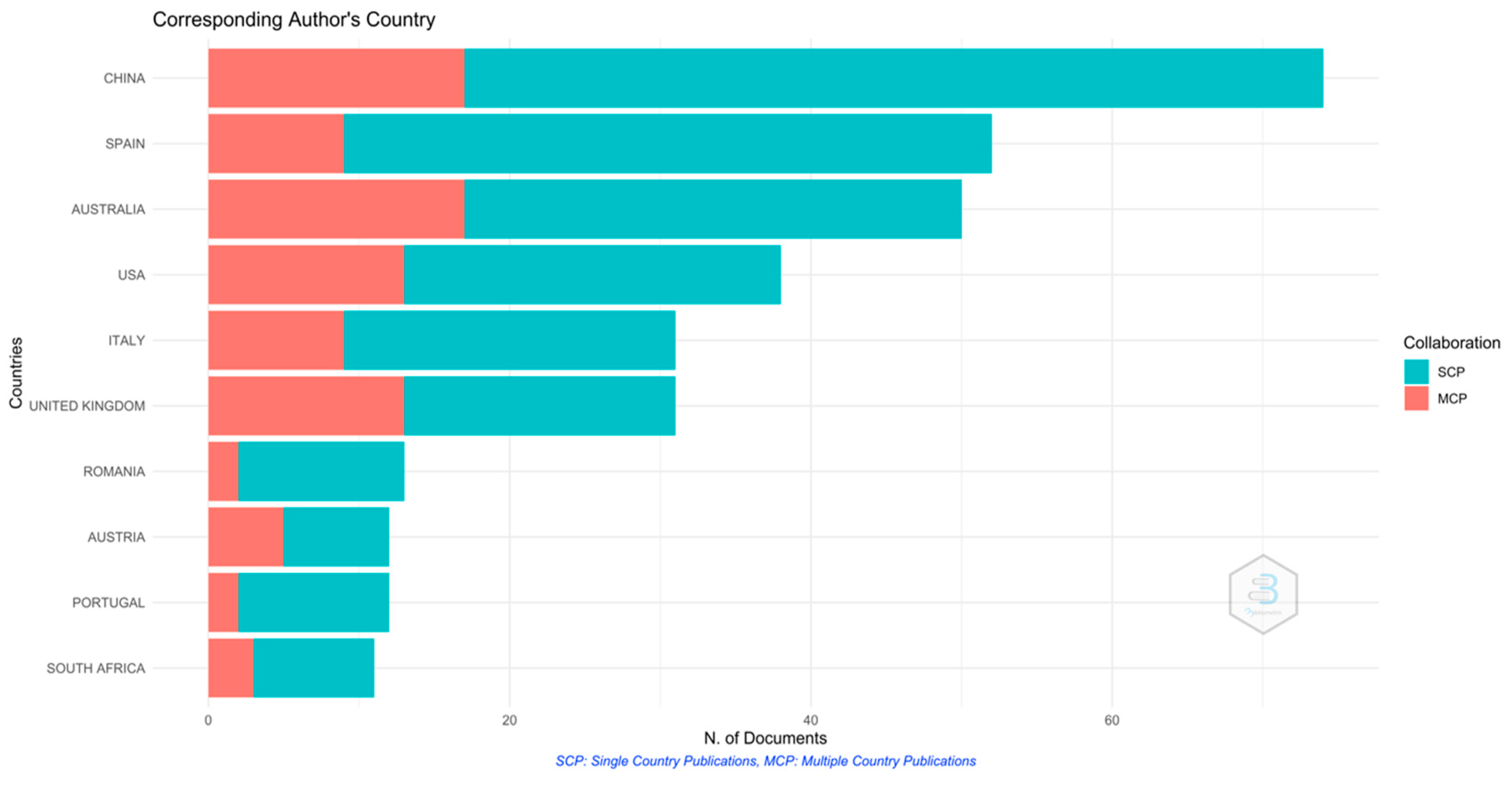 Sustainability 14 04226 g006 550
