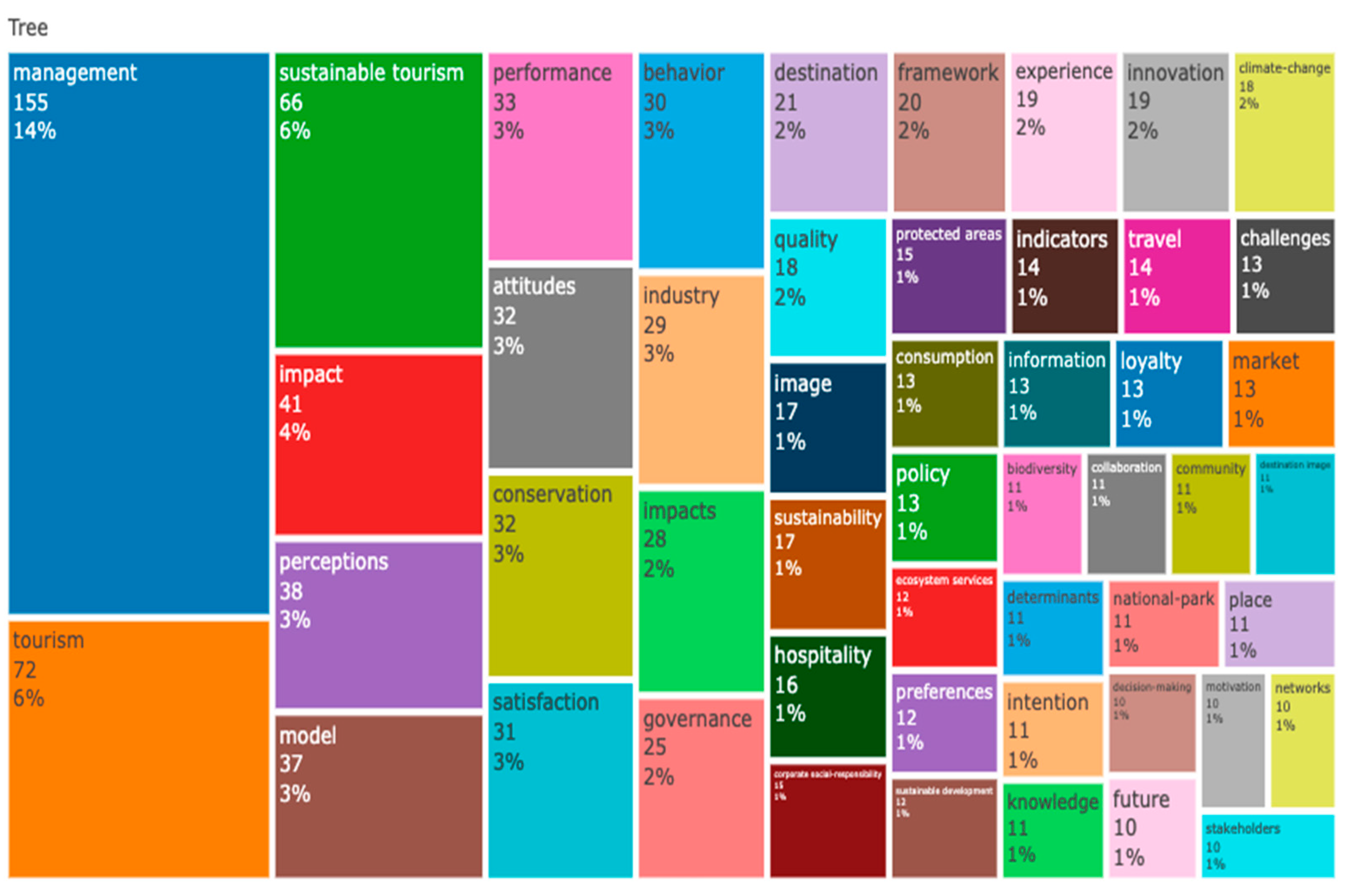 Sustainability 14 04226 g009 550