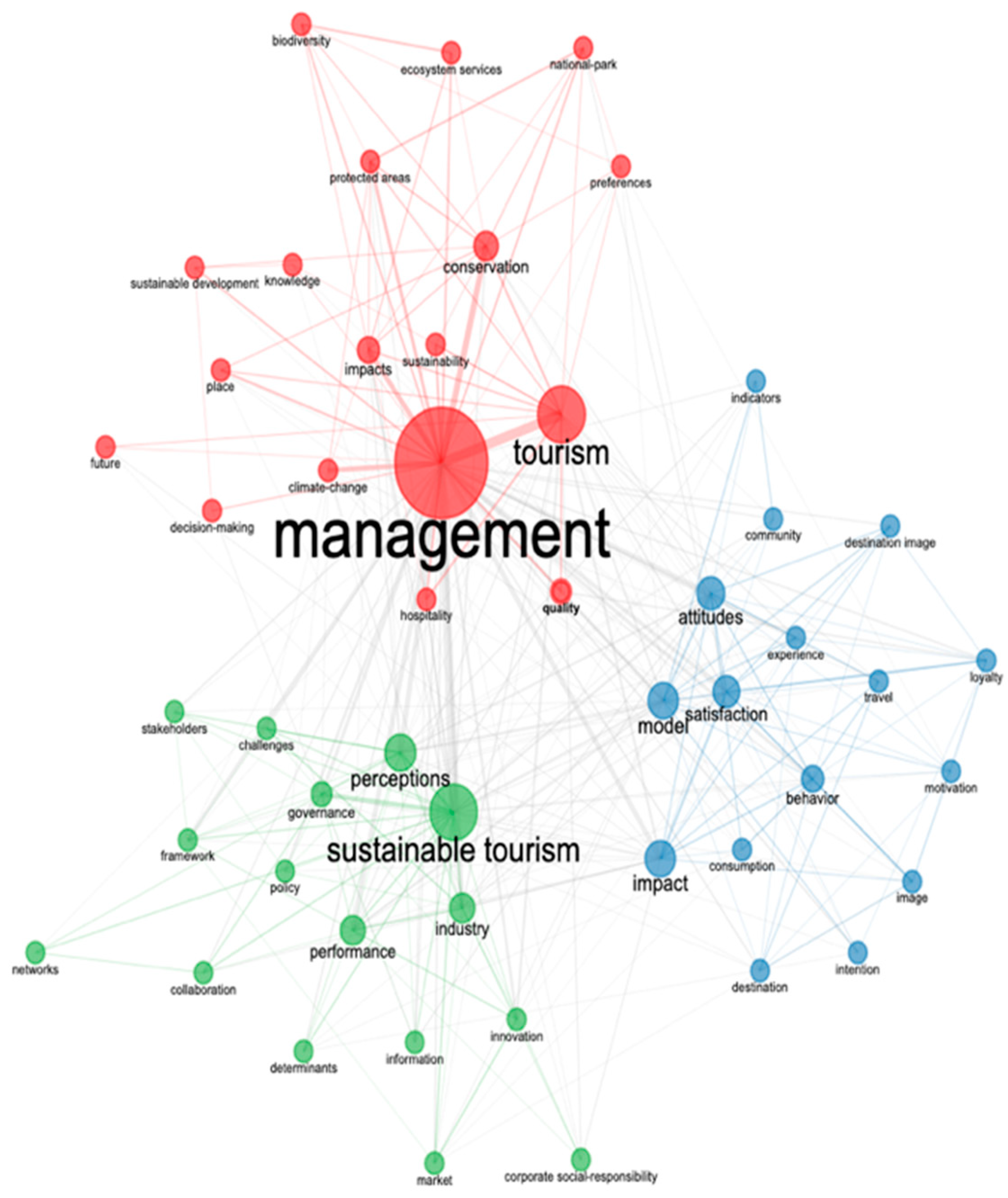 Sustainability 14 04226 g011 550