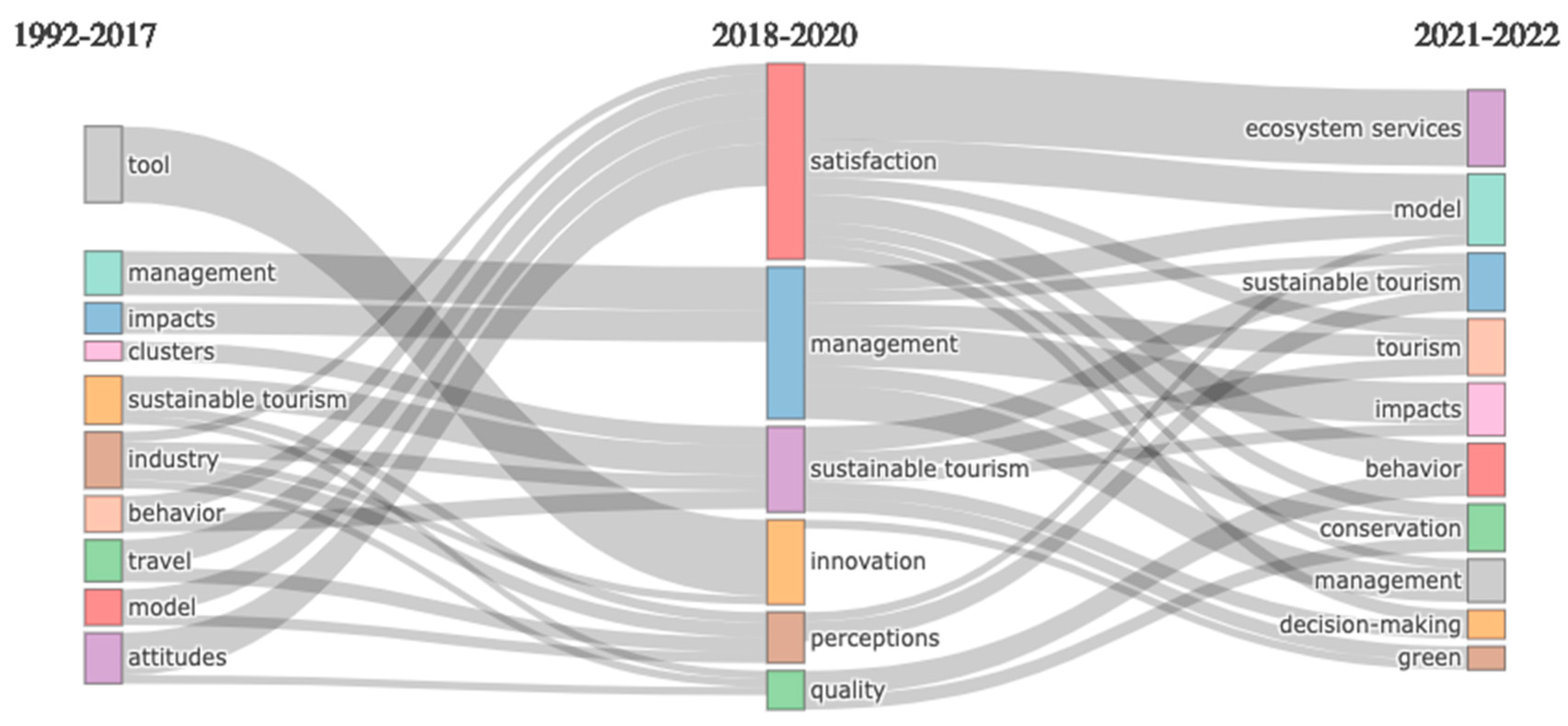 Sustainability 14 04226 g012 550