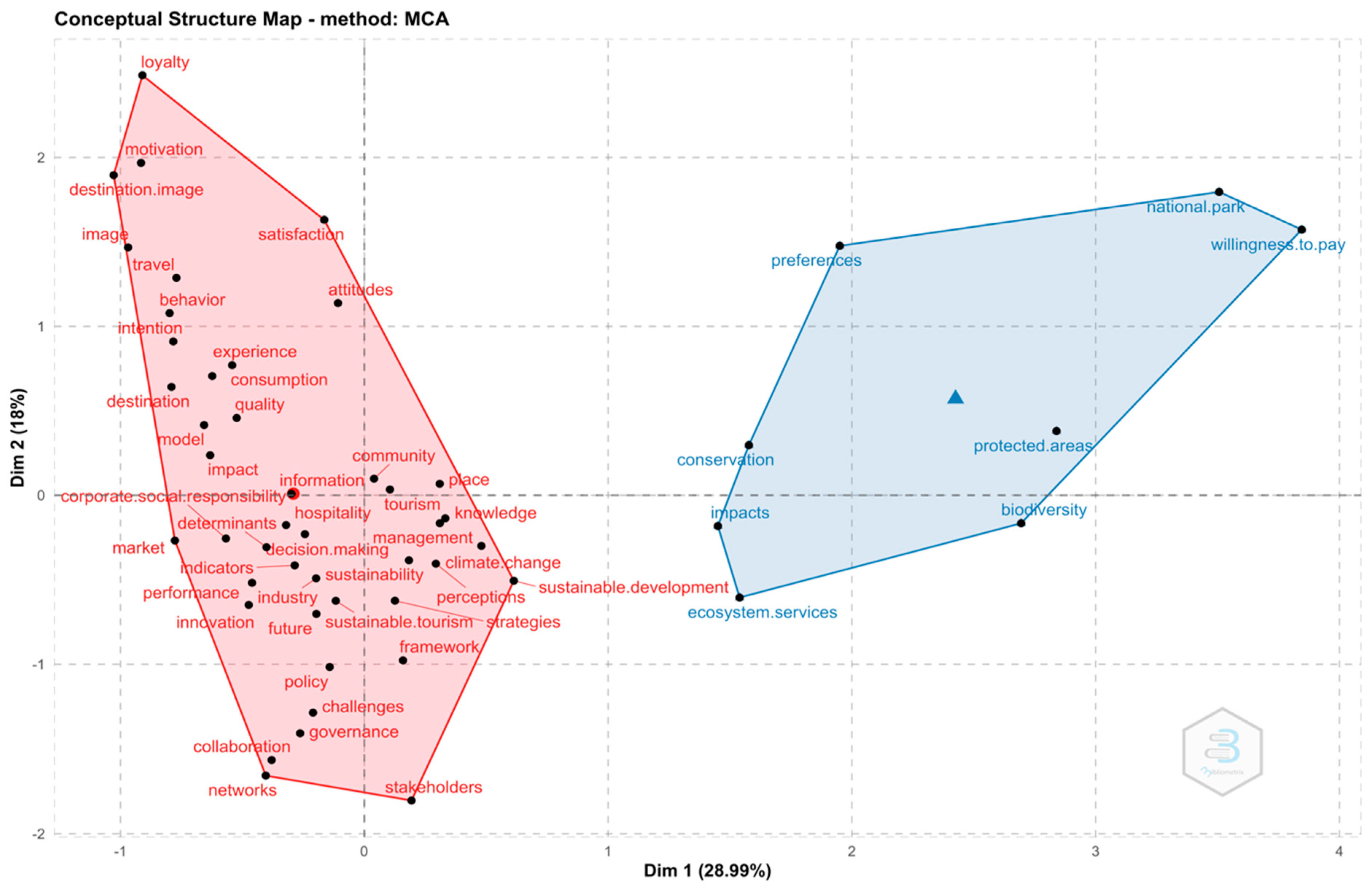 Sustainability 14 04226 g013 550