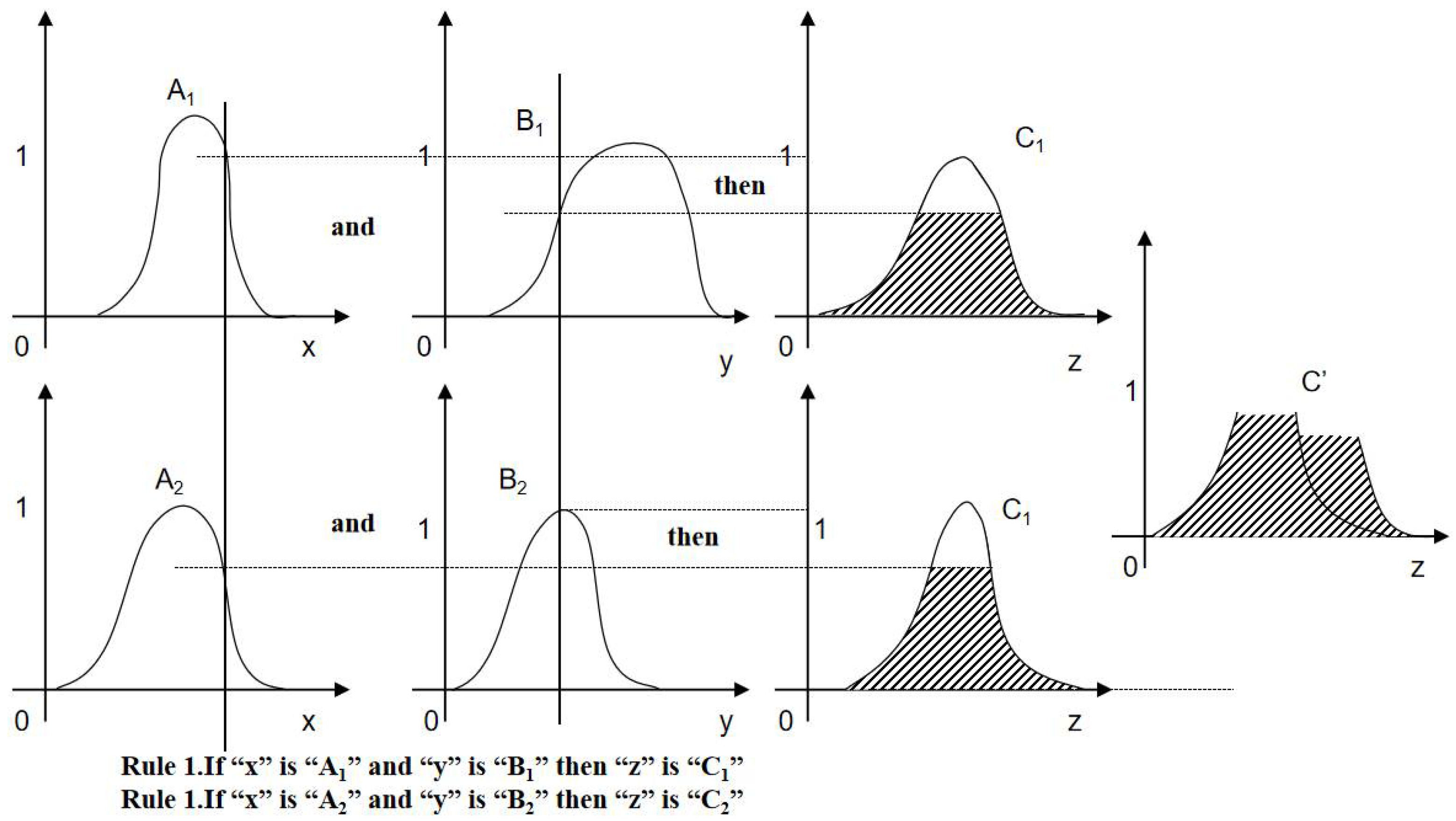 Sustainability 14 04227 g002 550