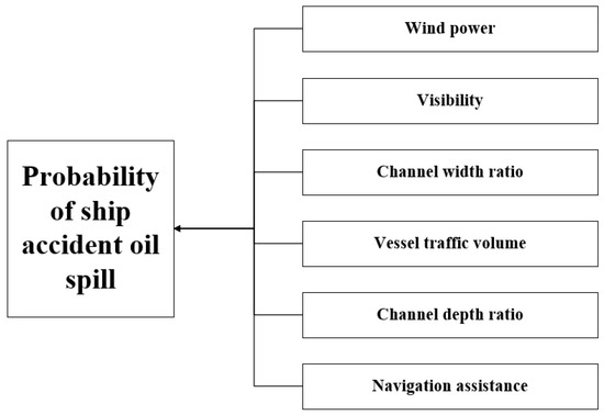 Multi-Risk Source Oil Spill Risk Assessment Based on a Fuzzy Inference ...