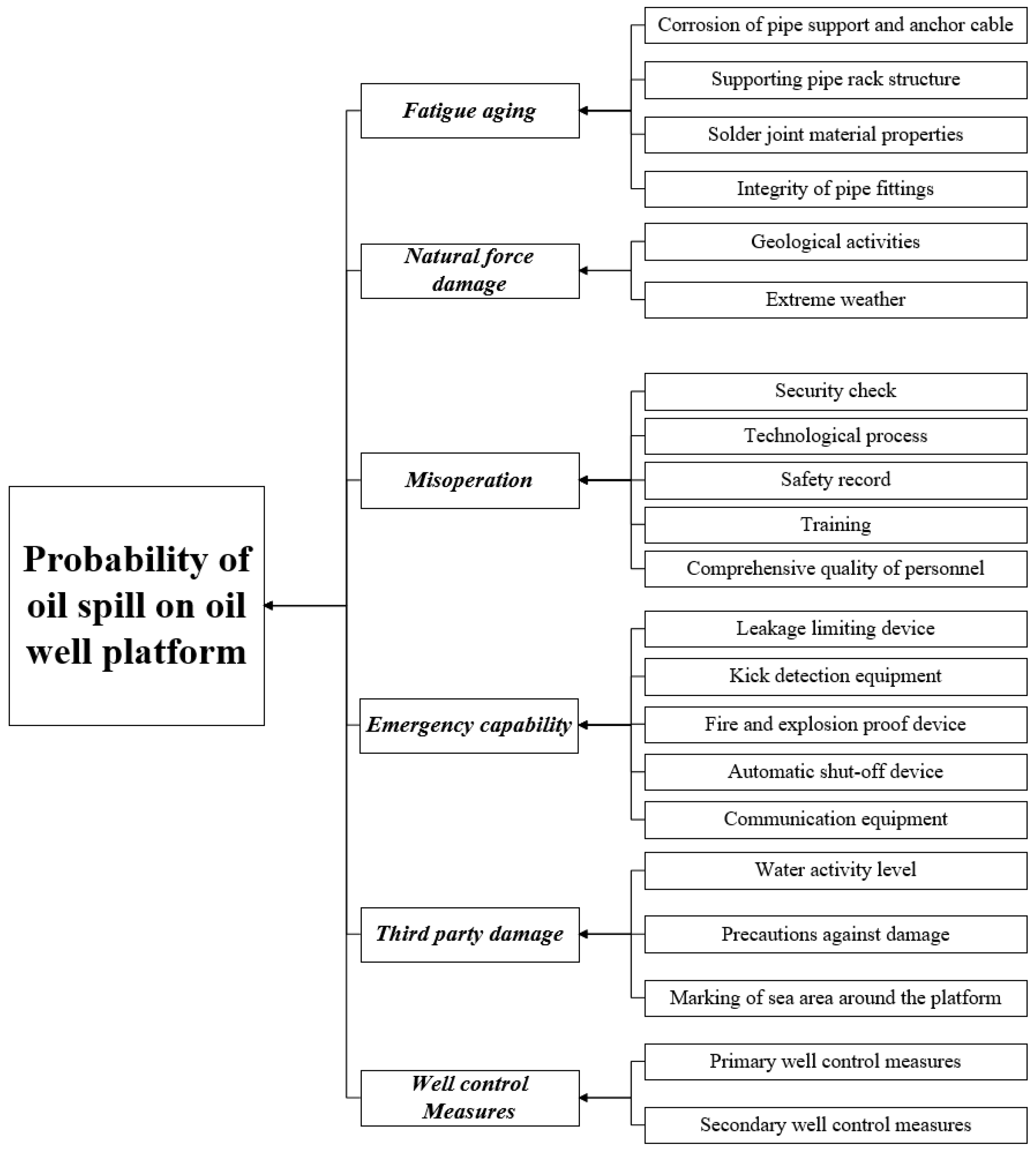 Sustainability 14 04227 g005 550