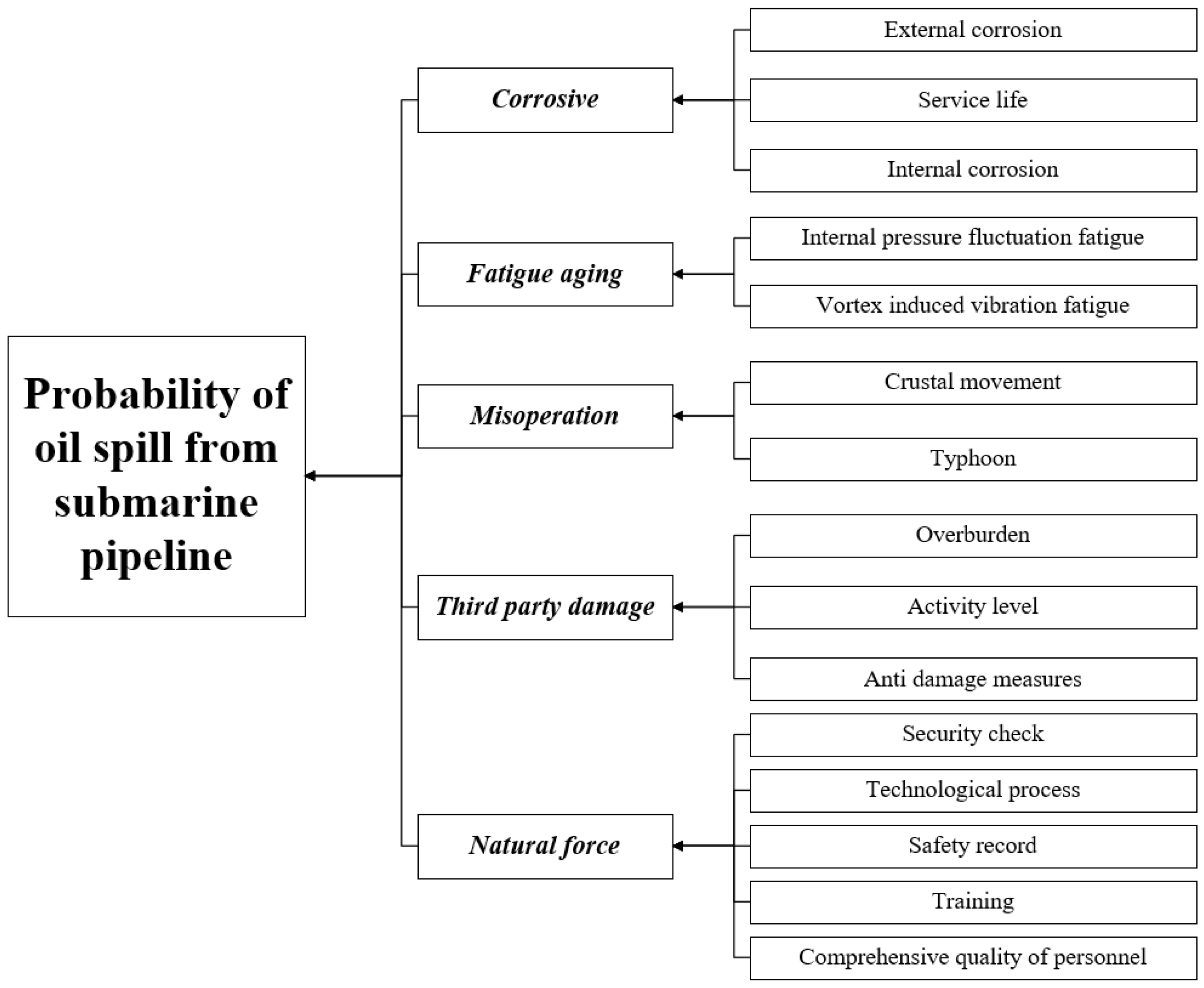 Sustainability 14 04227 g006 550