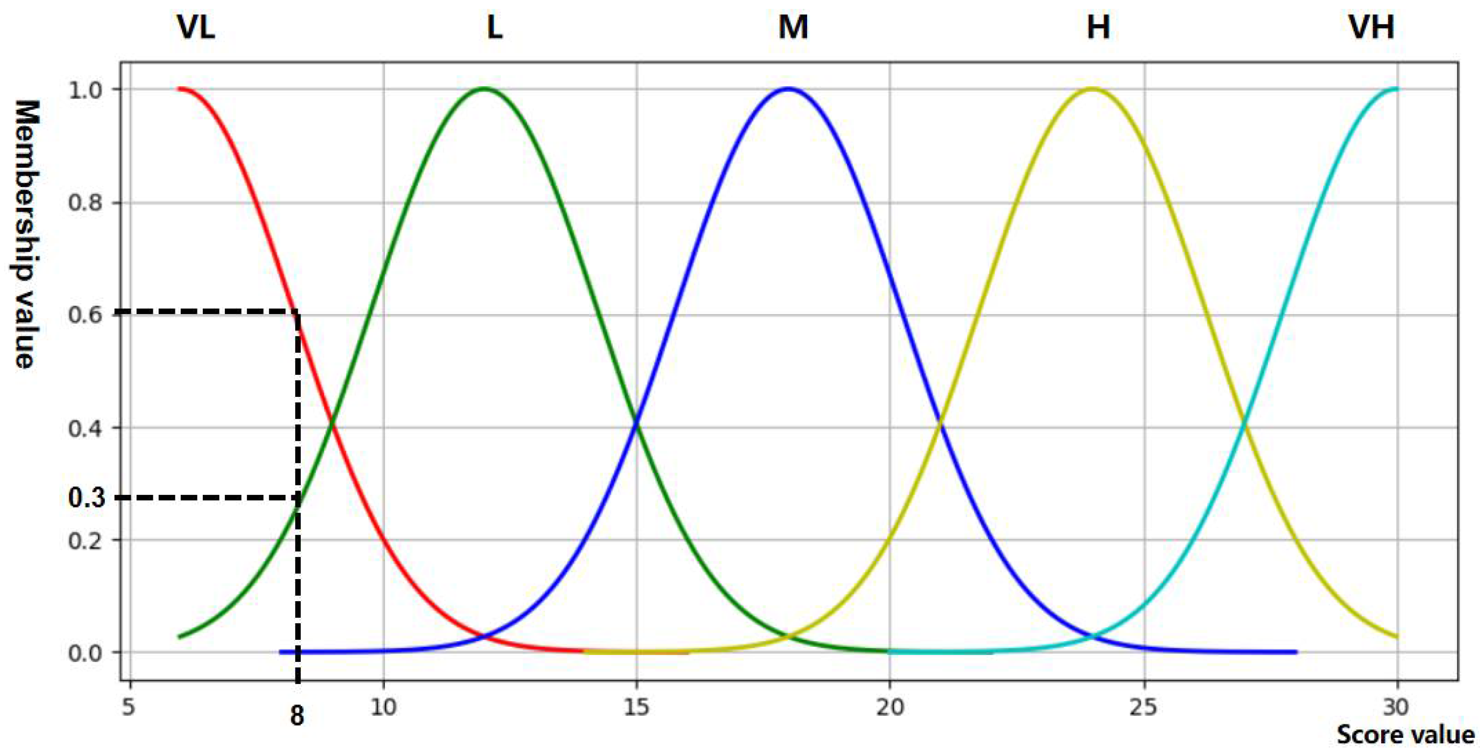 Sustainability 14 04227 g009 550