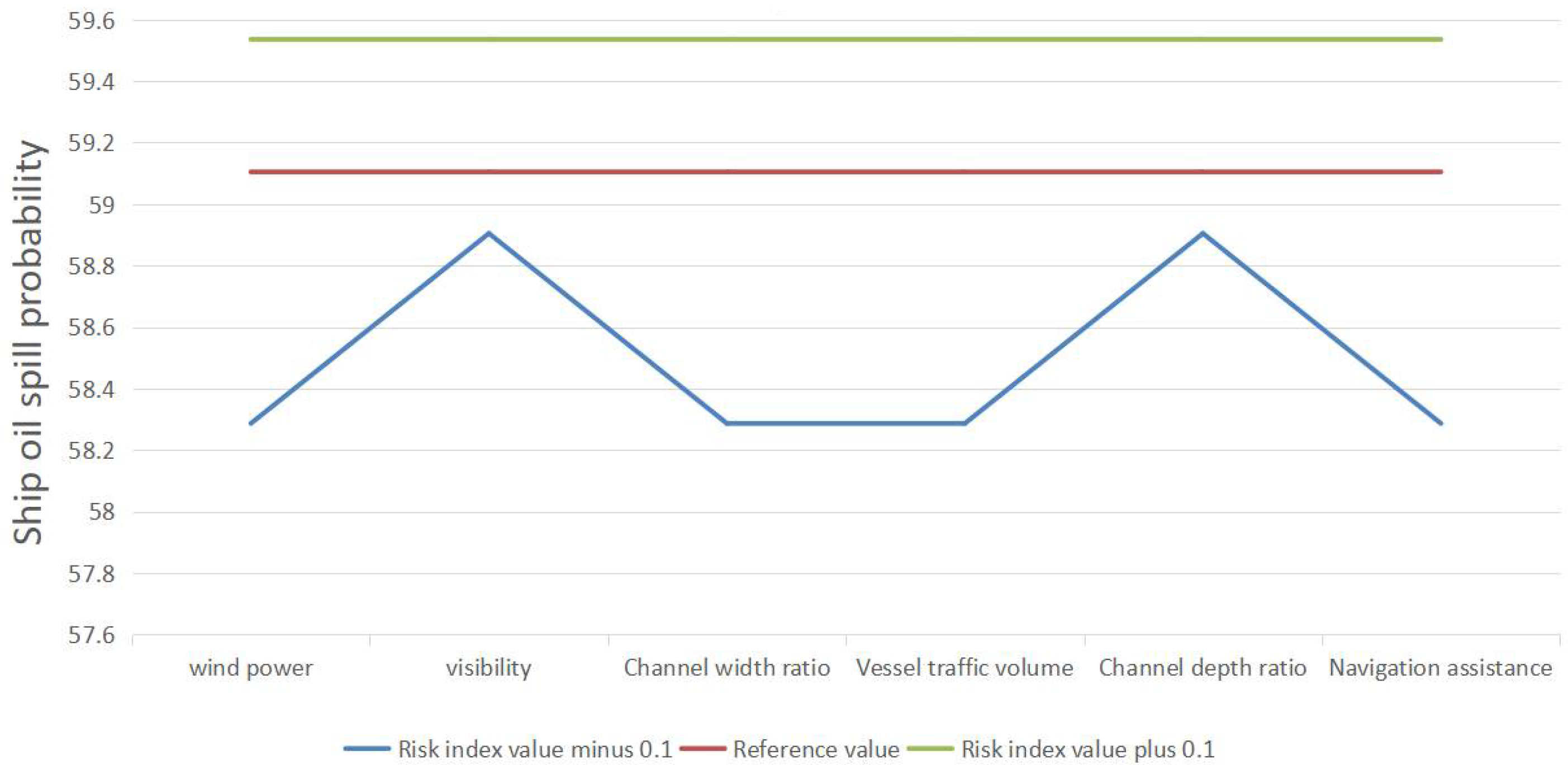 Sustainability 14 04227 g010 550