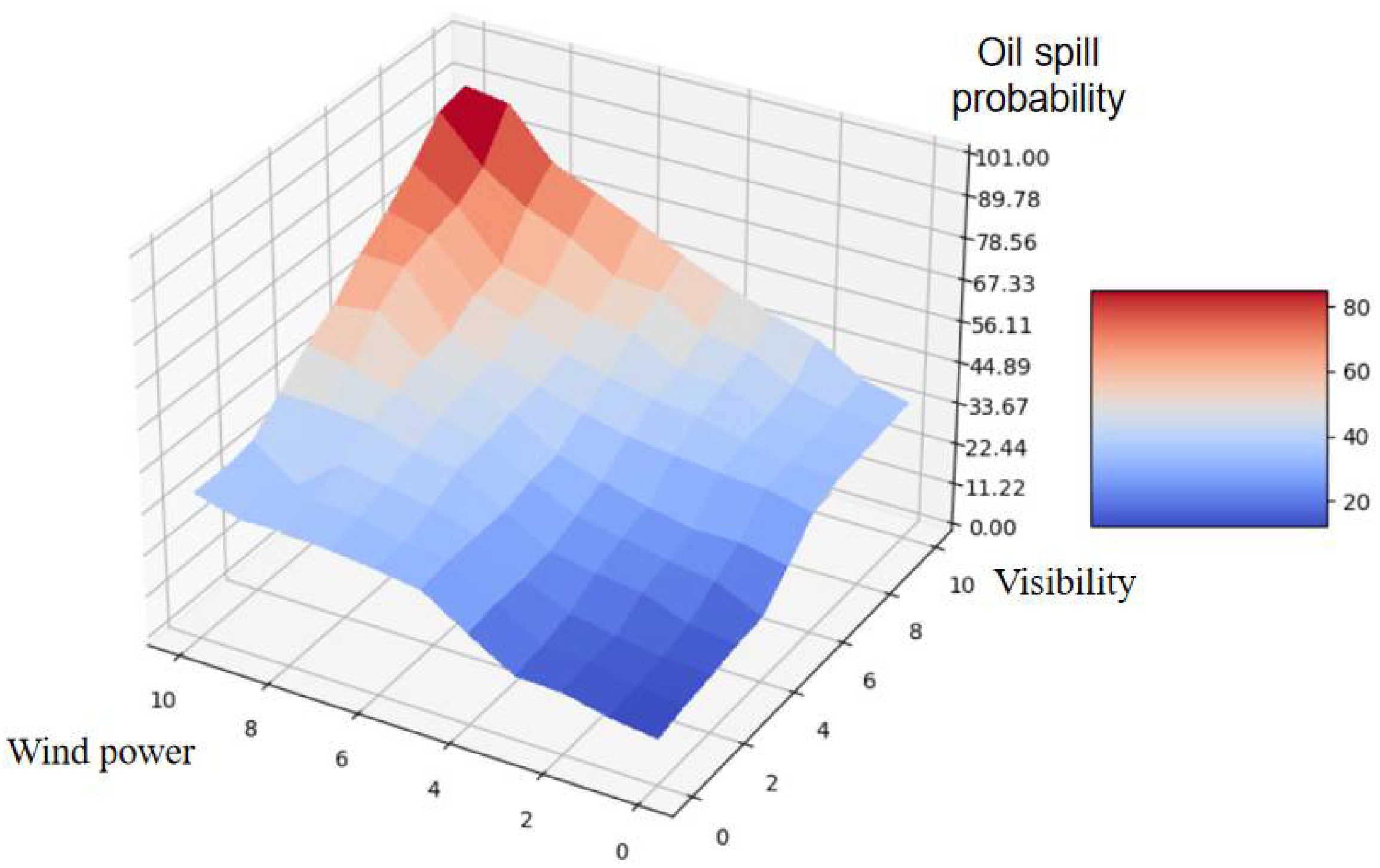 Sustainability 14 04227 g011 550