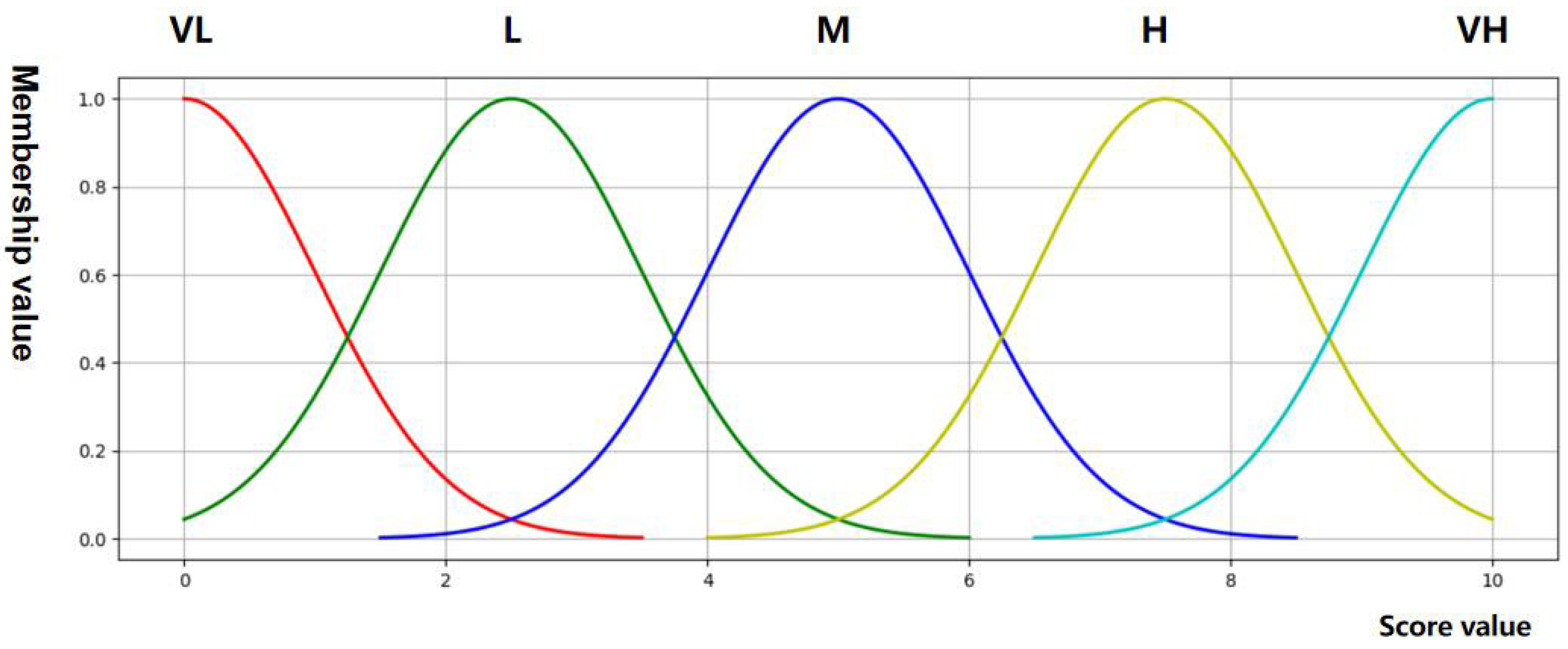 Sustainability 14 04227 g013 550