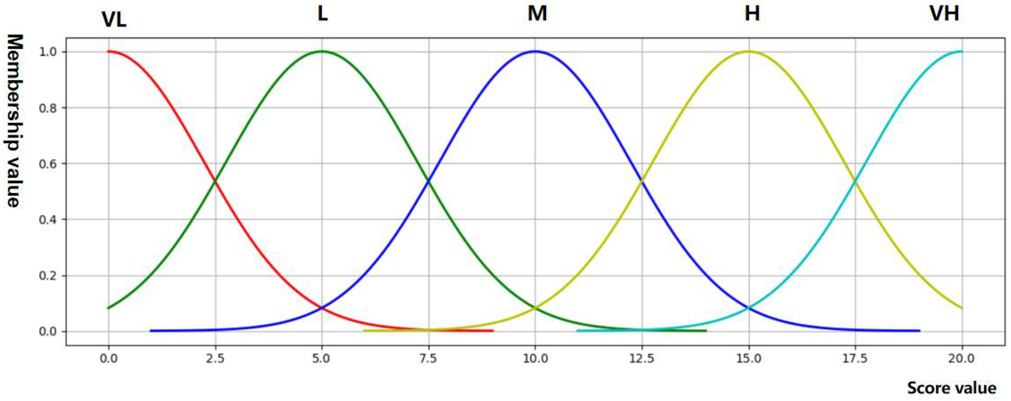 Sustainability 14 04227 g014 550