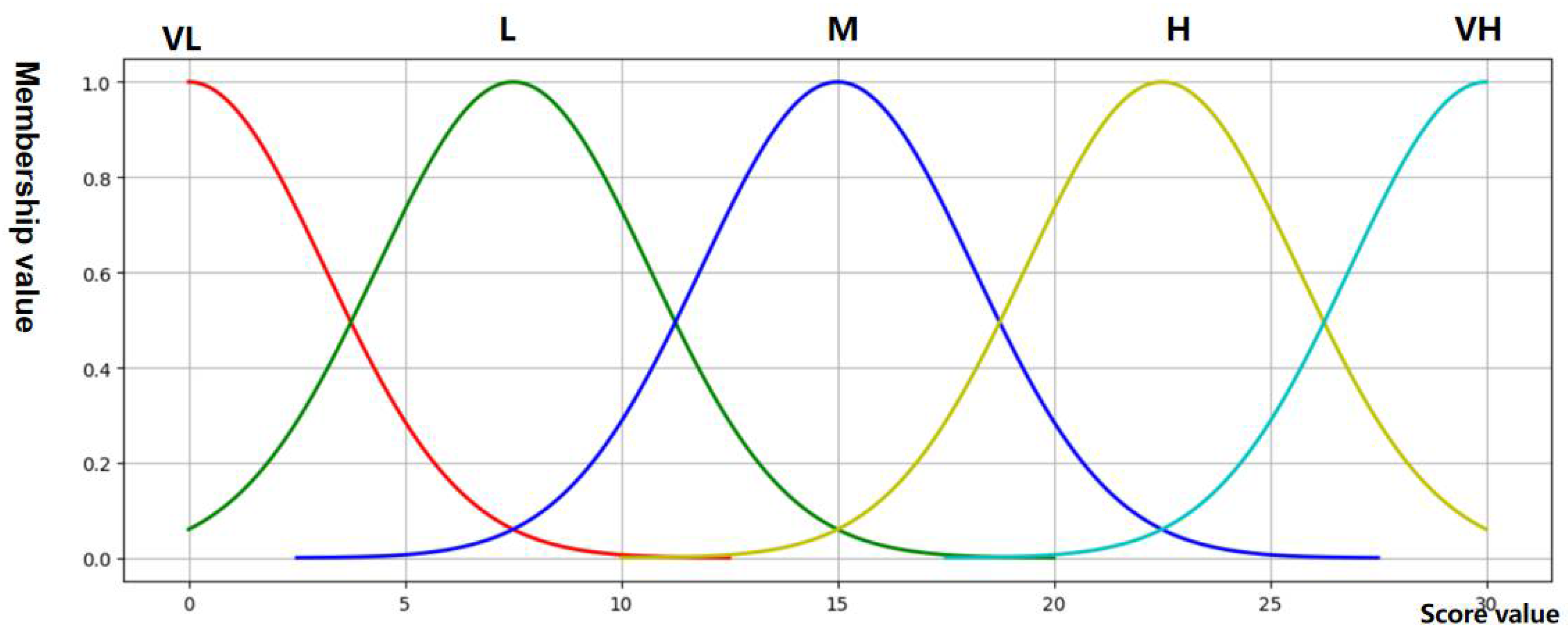 Sustainability 14 04227 g015 550