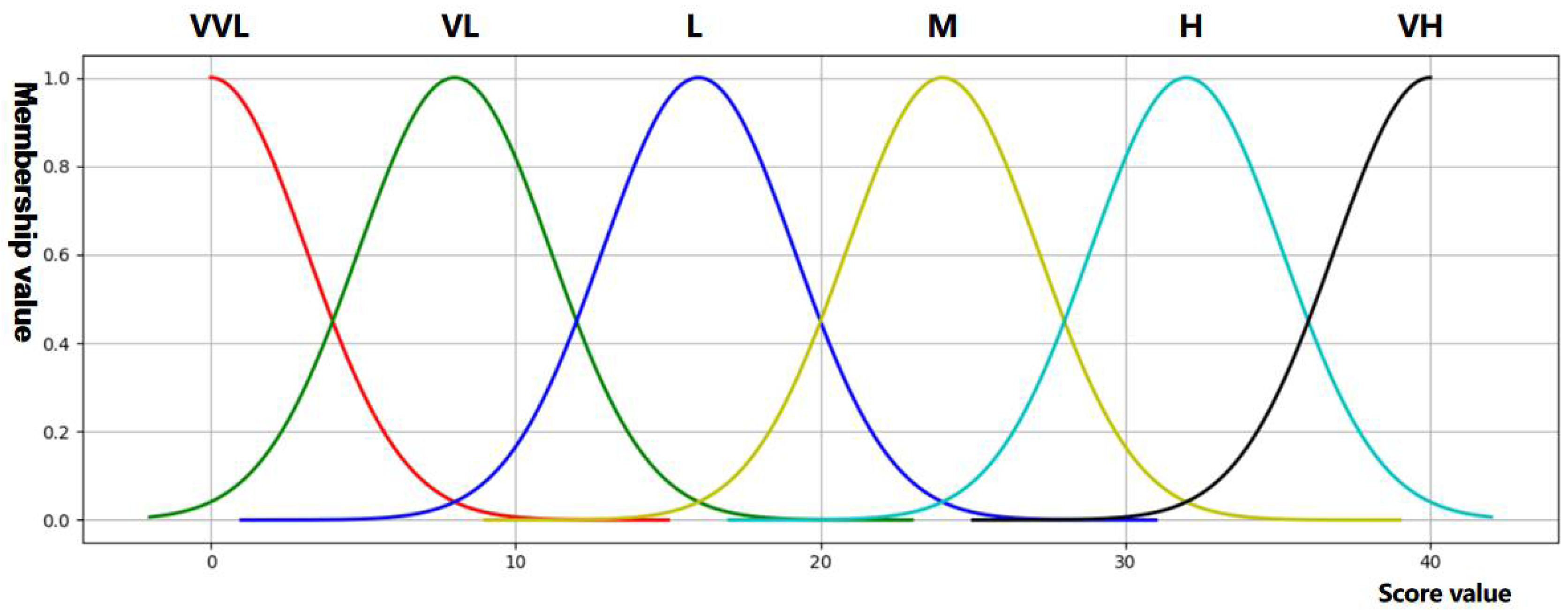 Sustainability 14 04227 g016 550