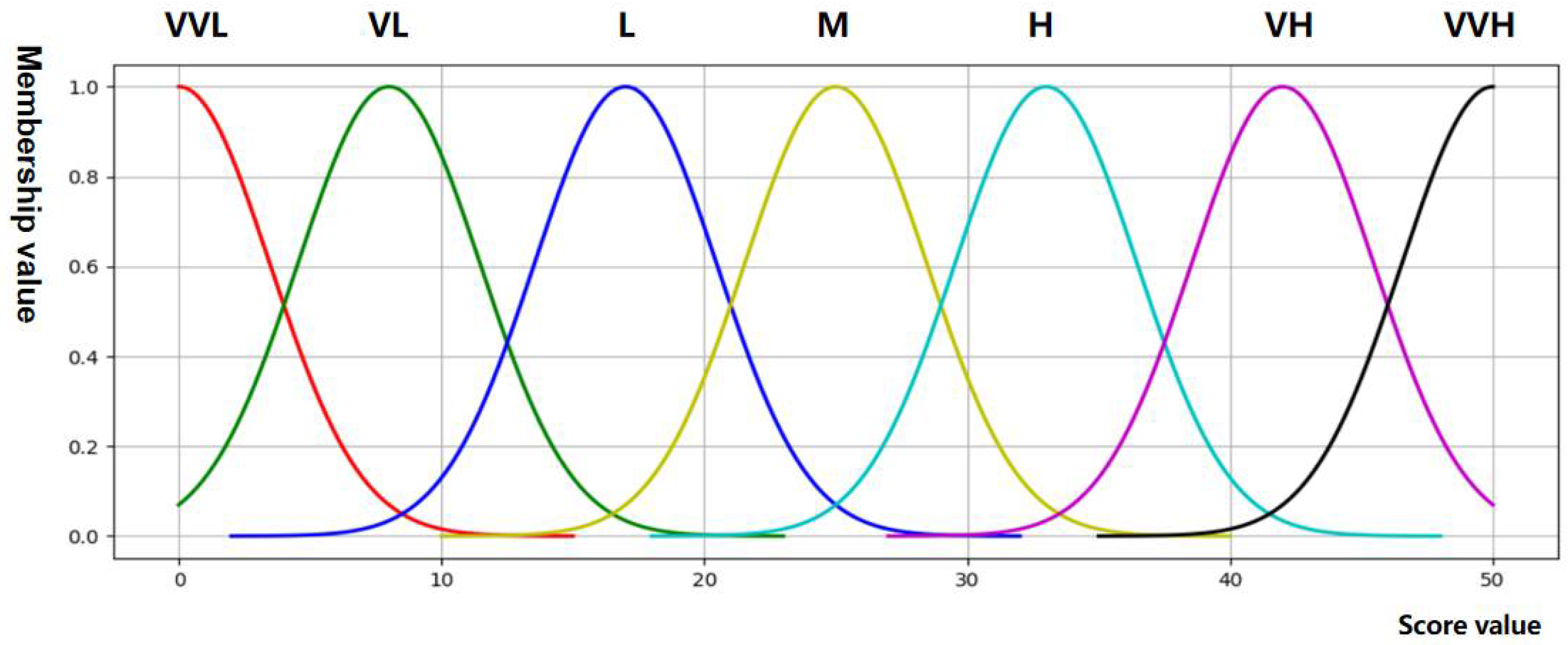 Sustainability 14 04227 g017 550