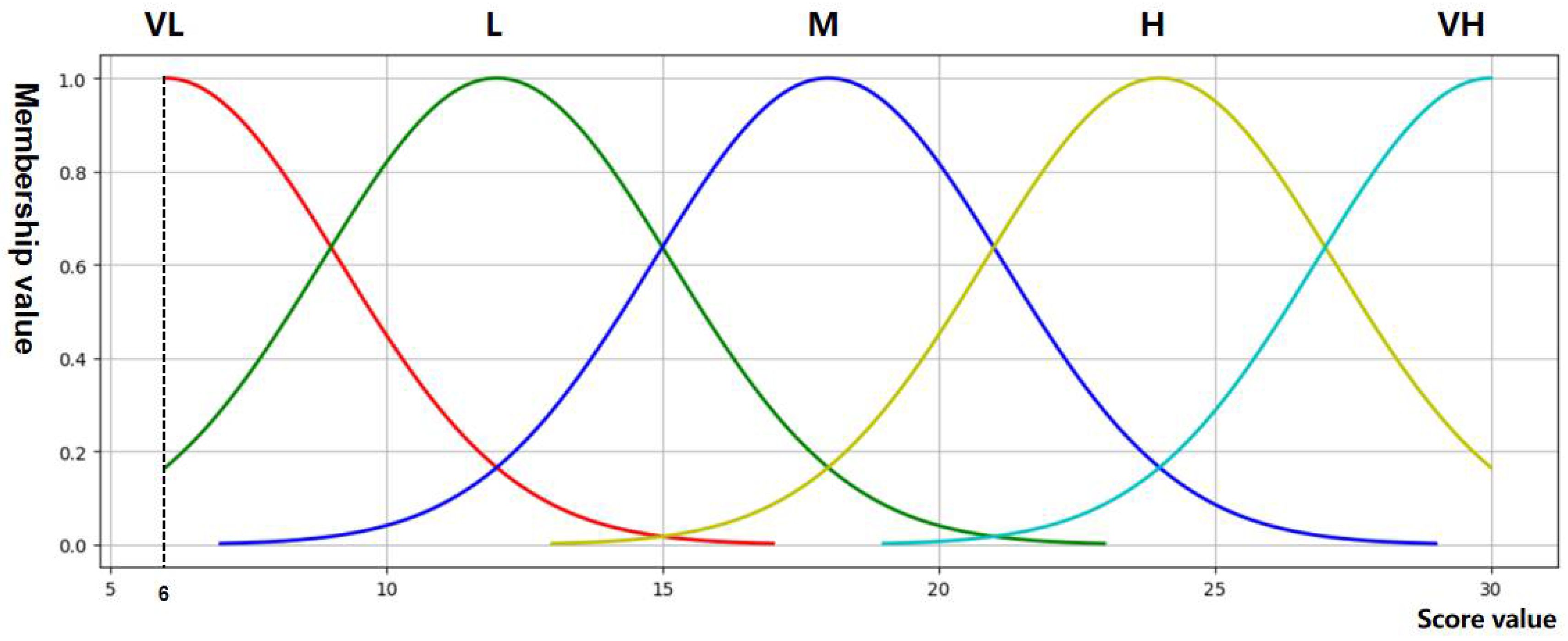 Sustainability 14 04227 g018 550