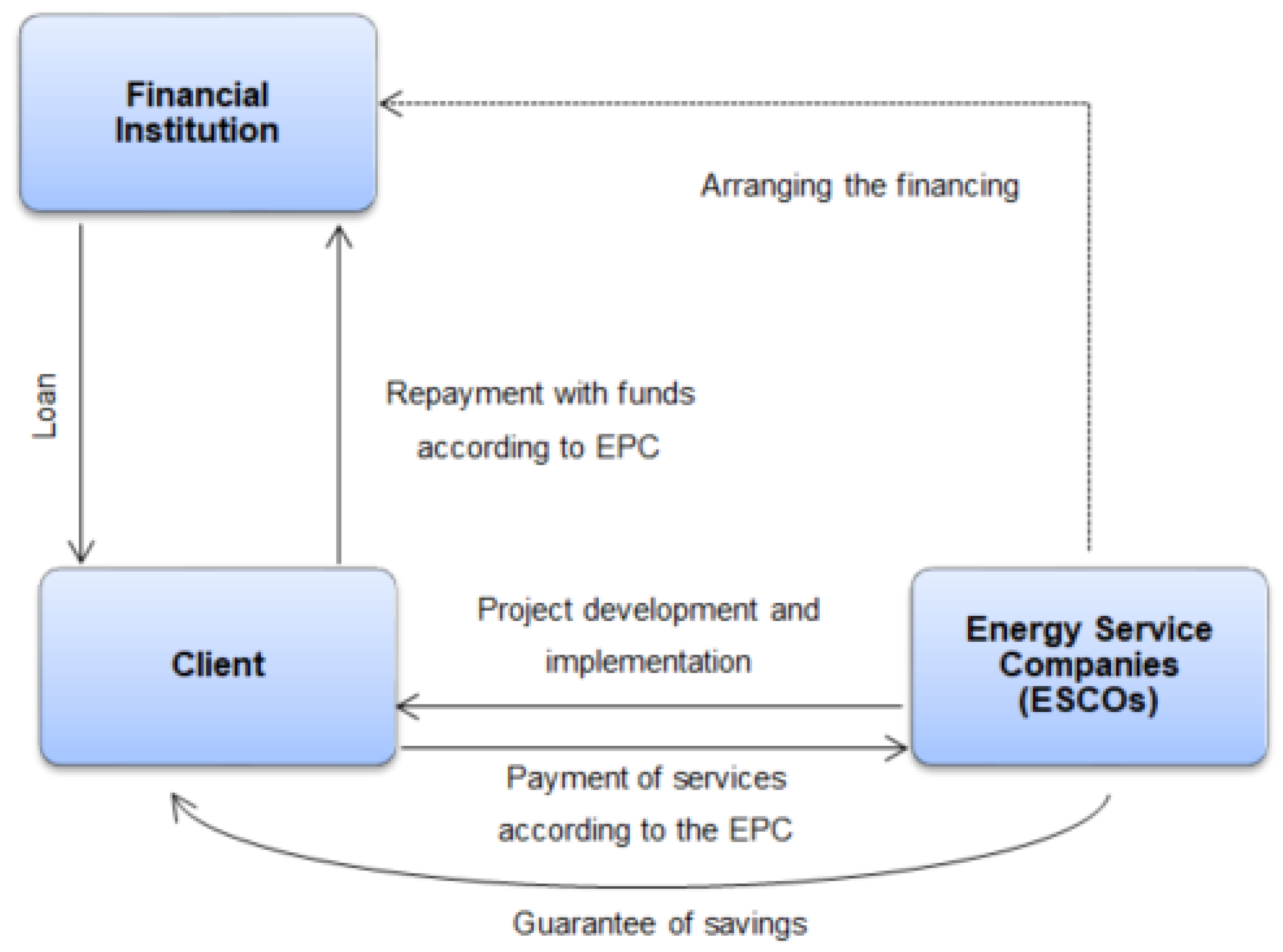 Sustainability 14 04228 g001