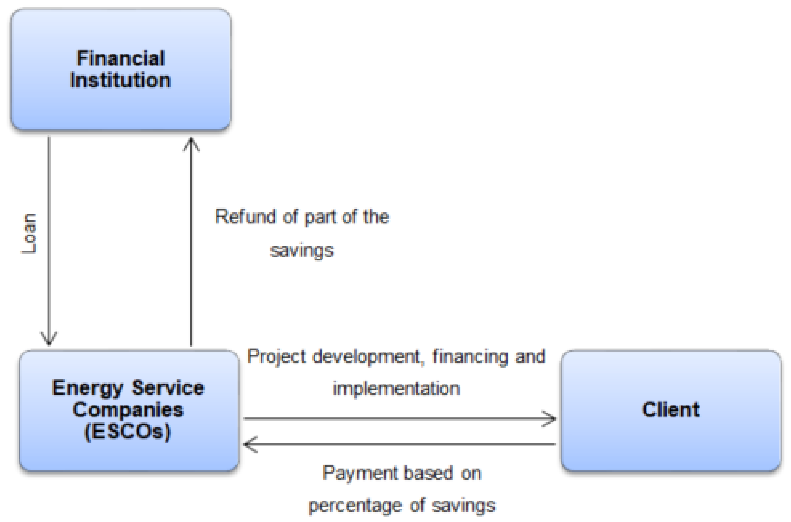 Sustainability 14 04228 g002