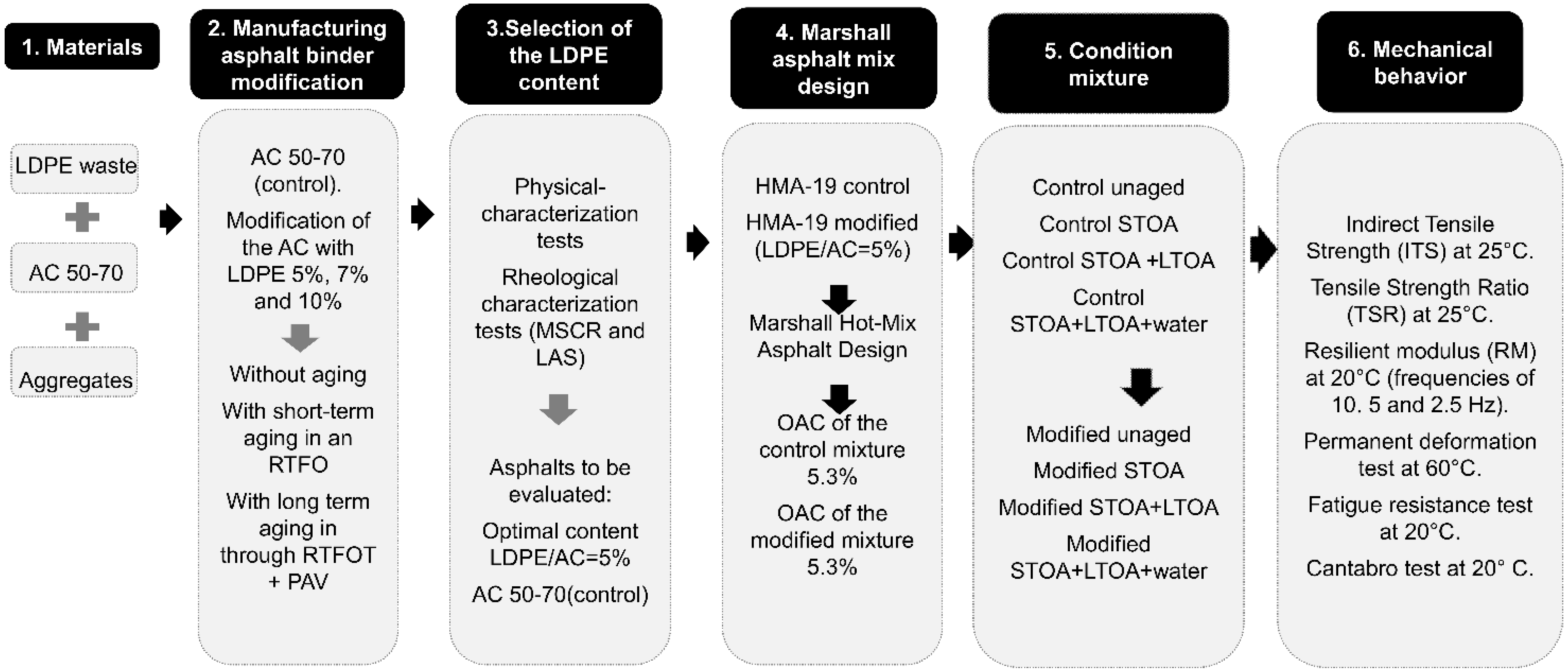 Sustainability 14 04229 g001