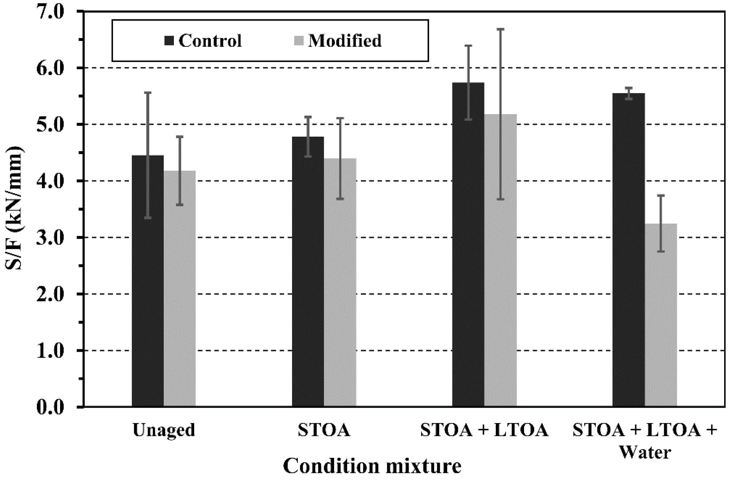 Sustainability 14 04229 g008