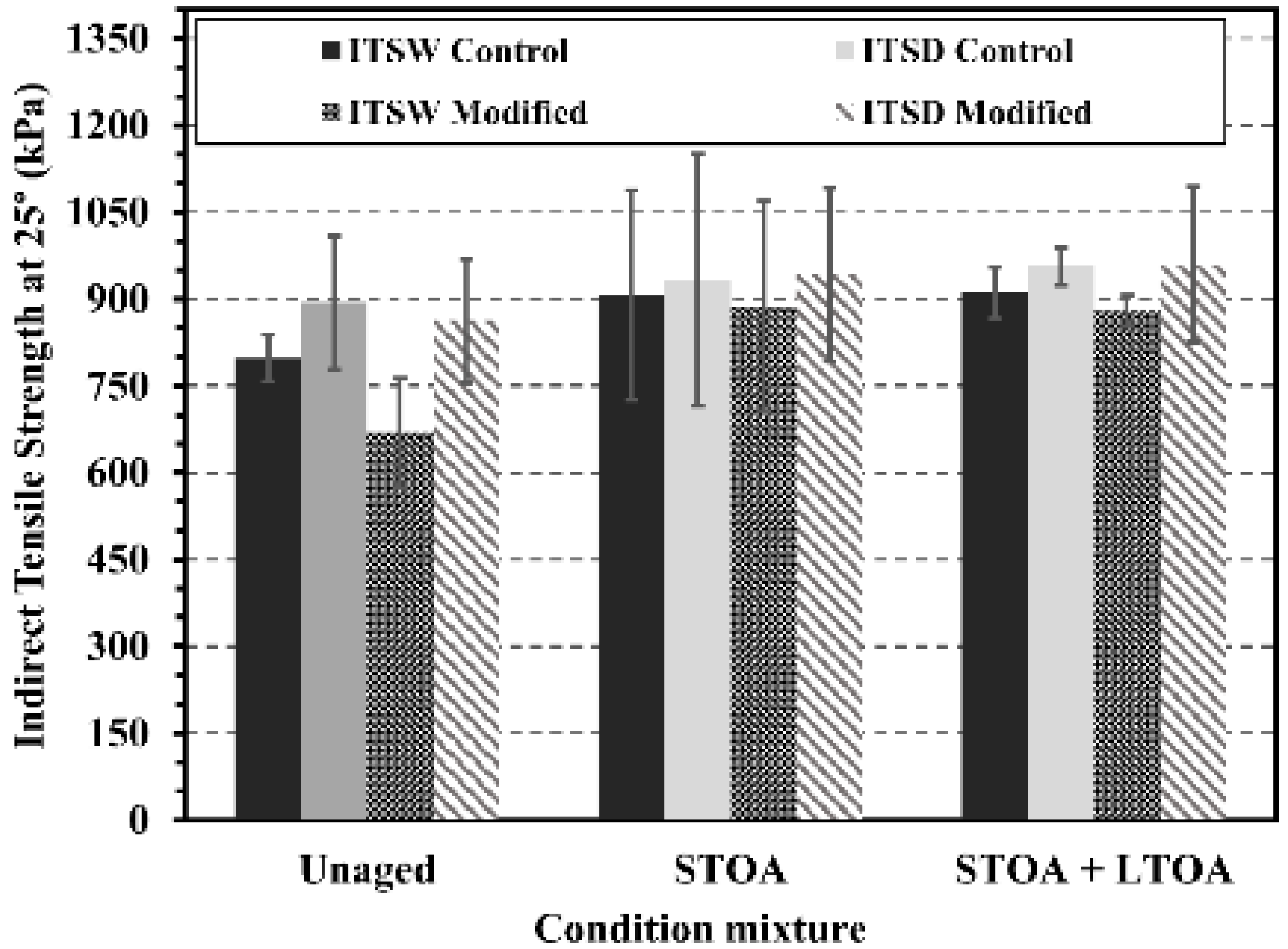 Sustainability 14 04229 g009