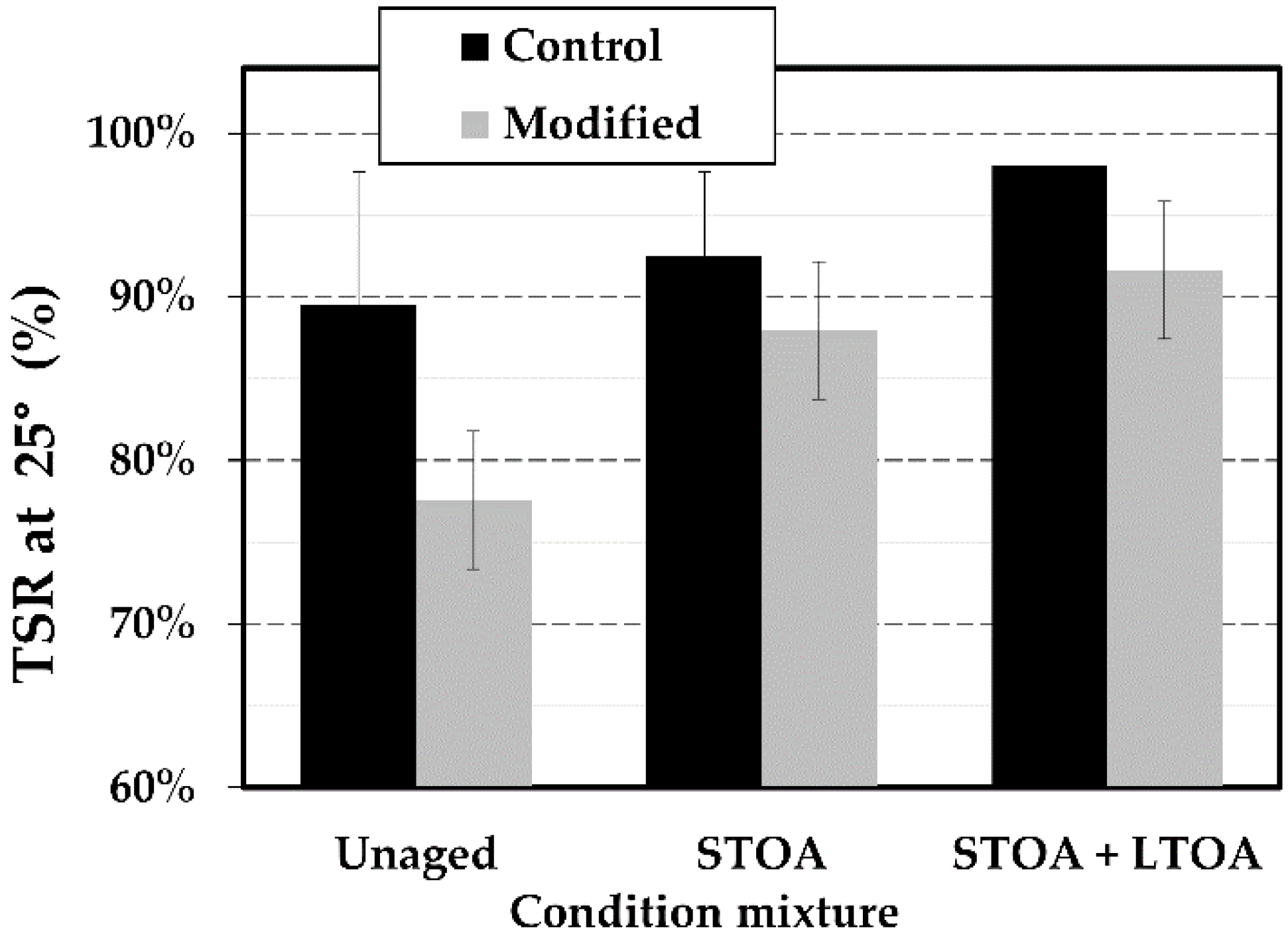 Sustainability Free Full Text Mechanical Behavior Of Low Density Polyethylene Waste Modified Hot Mix Asphalt Html Sustainability Free Full Text Mechanical Behavior Of Low Density Polyethylene Waste Modified Hot Mix Asphalt Html