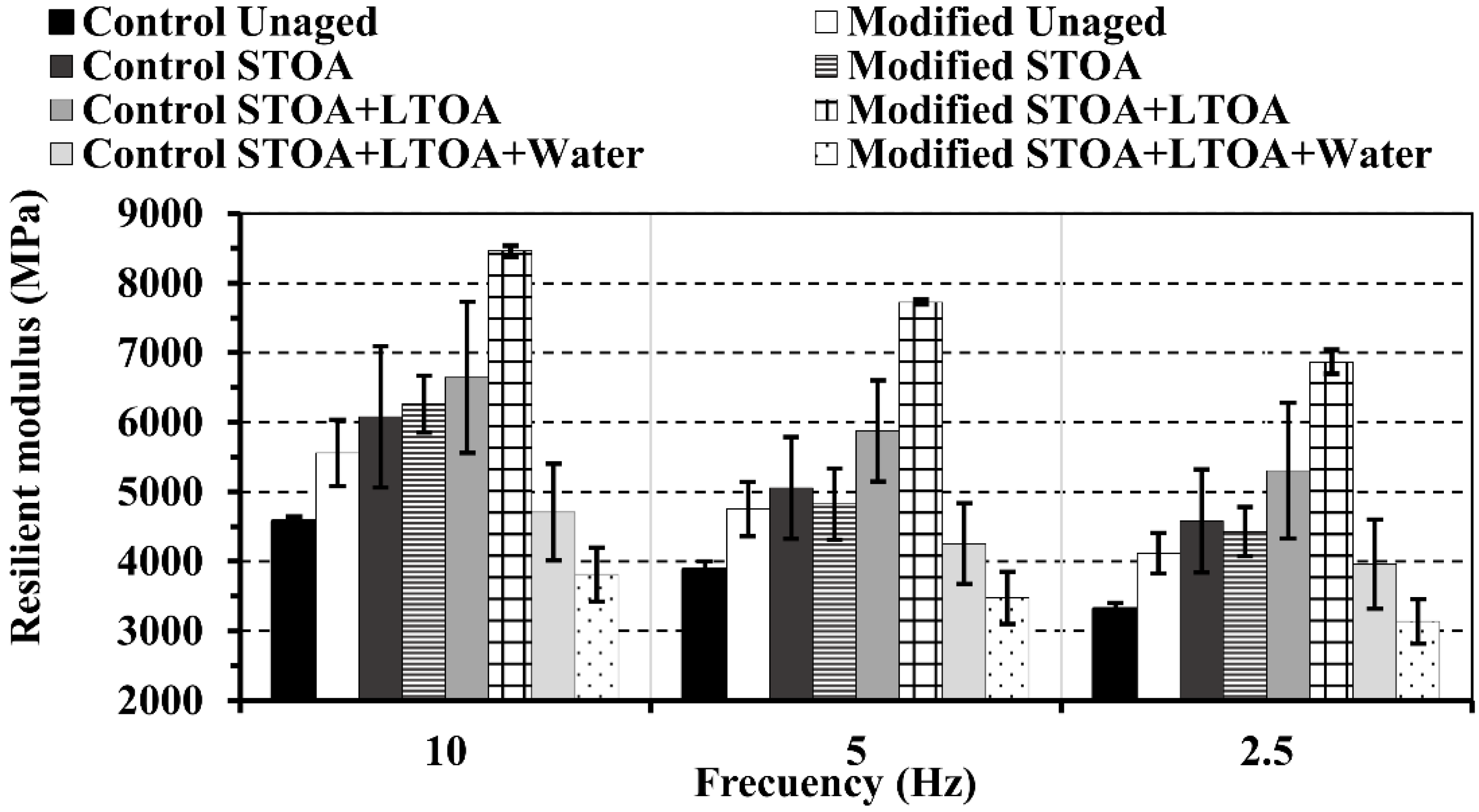 Sustainability 14 04229 g011