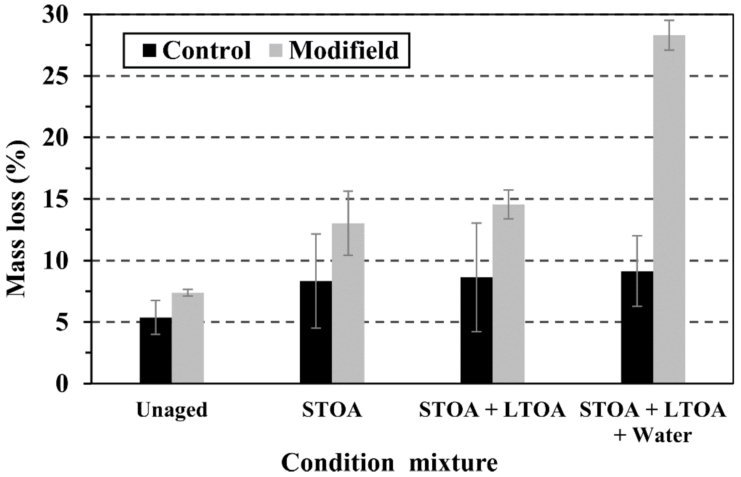Sustainability 14 04229 g015