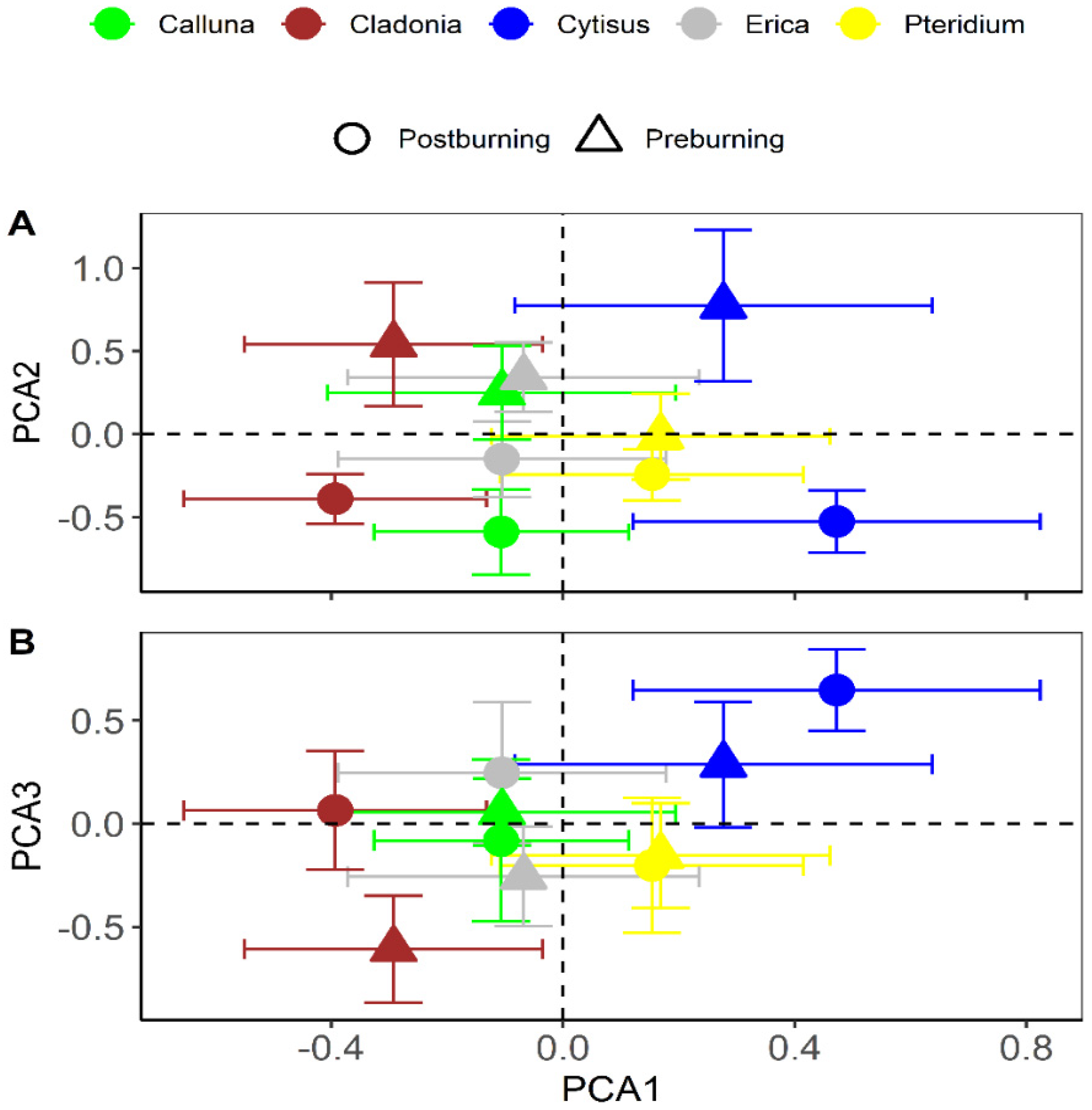 Sustainability 14 04232 g002