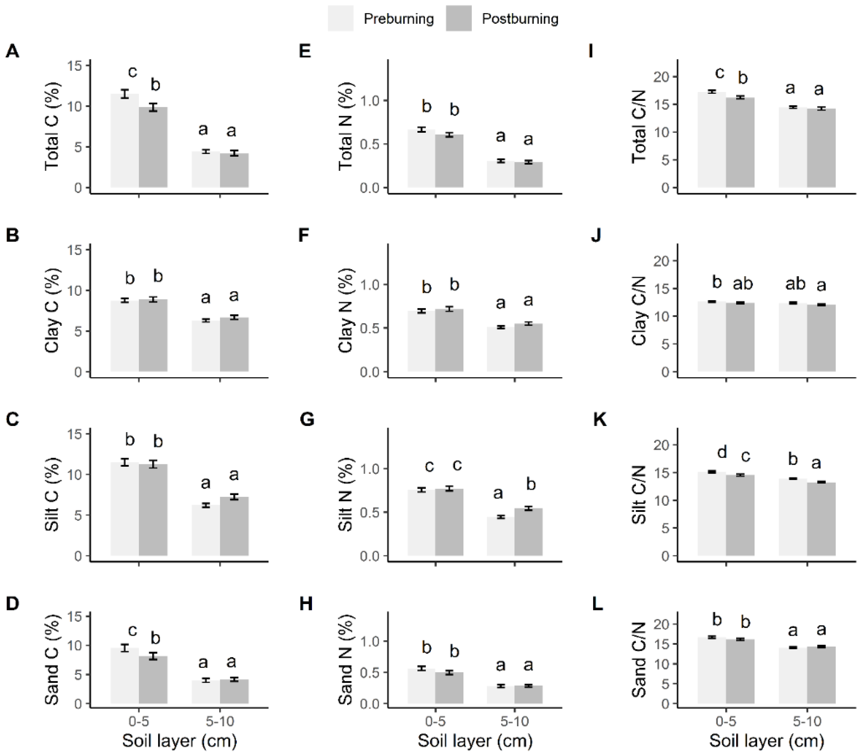 Sustainability 14 04232 g003
