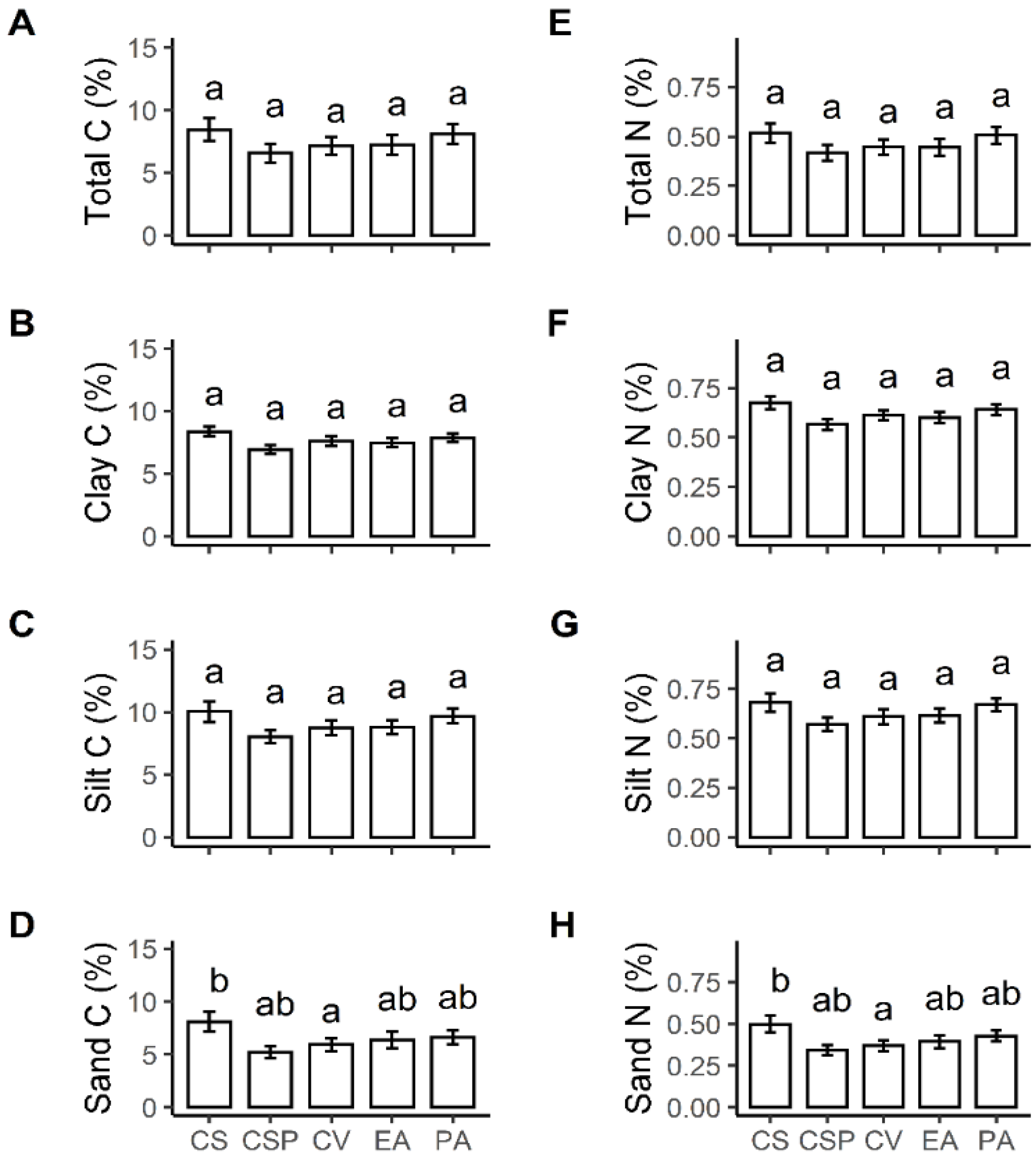 Sustainability 14 04232 g004