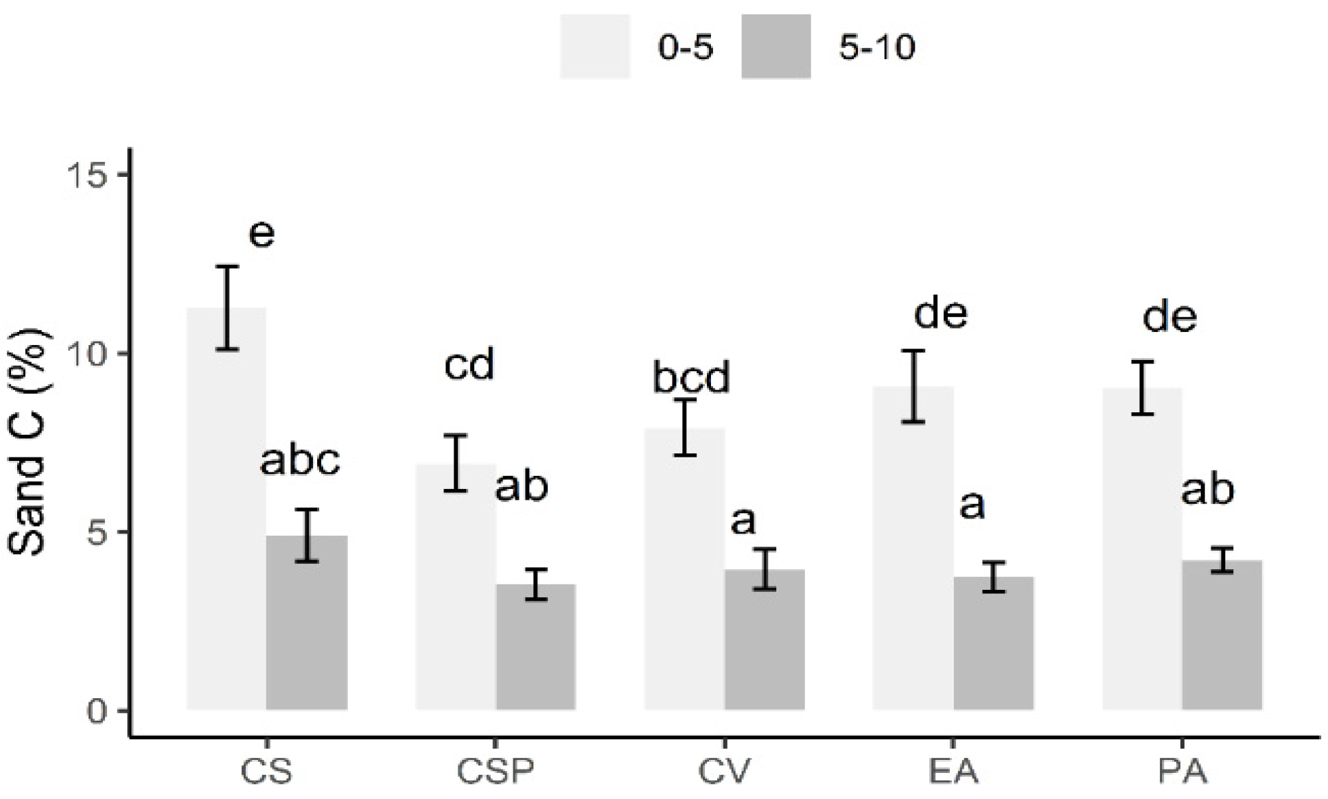 Sustainability 14 04232 g005