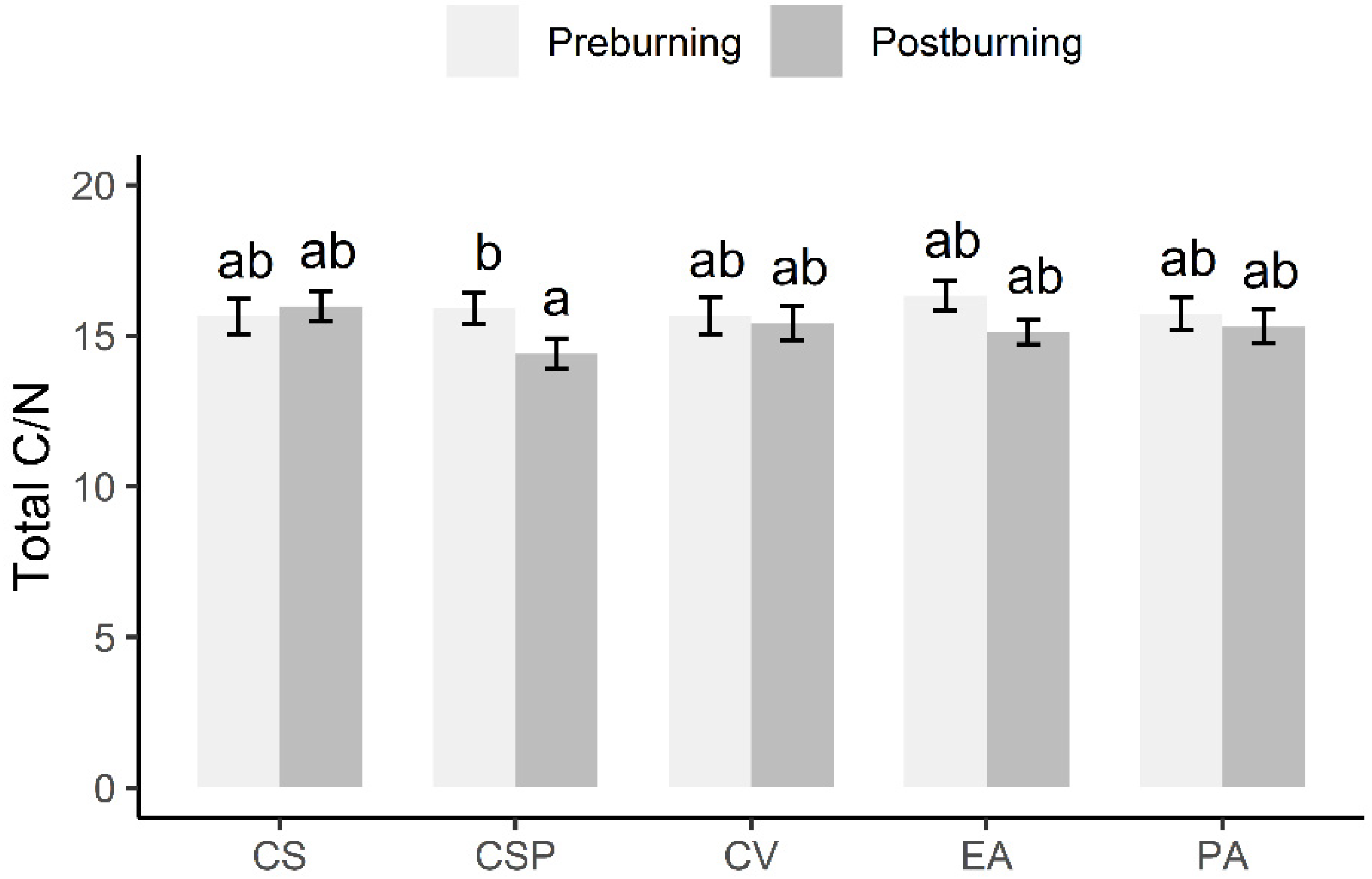 Sustainability 14 04232 g006