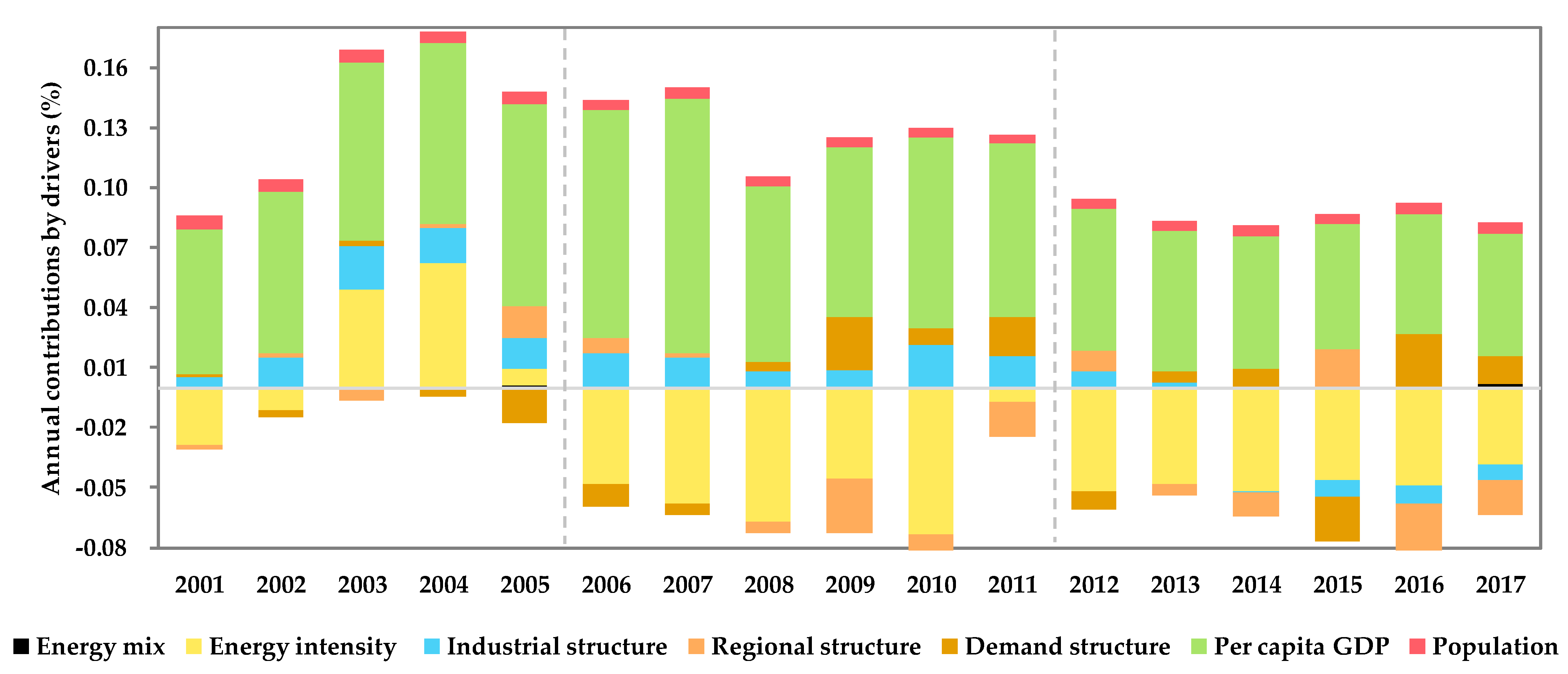 Sustainability 14 04233 g002