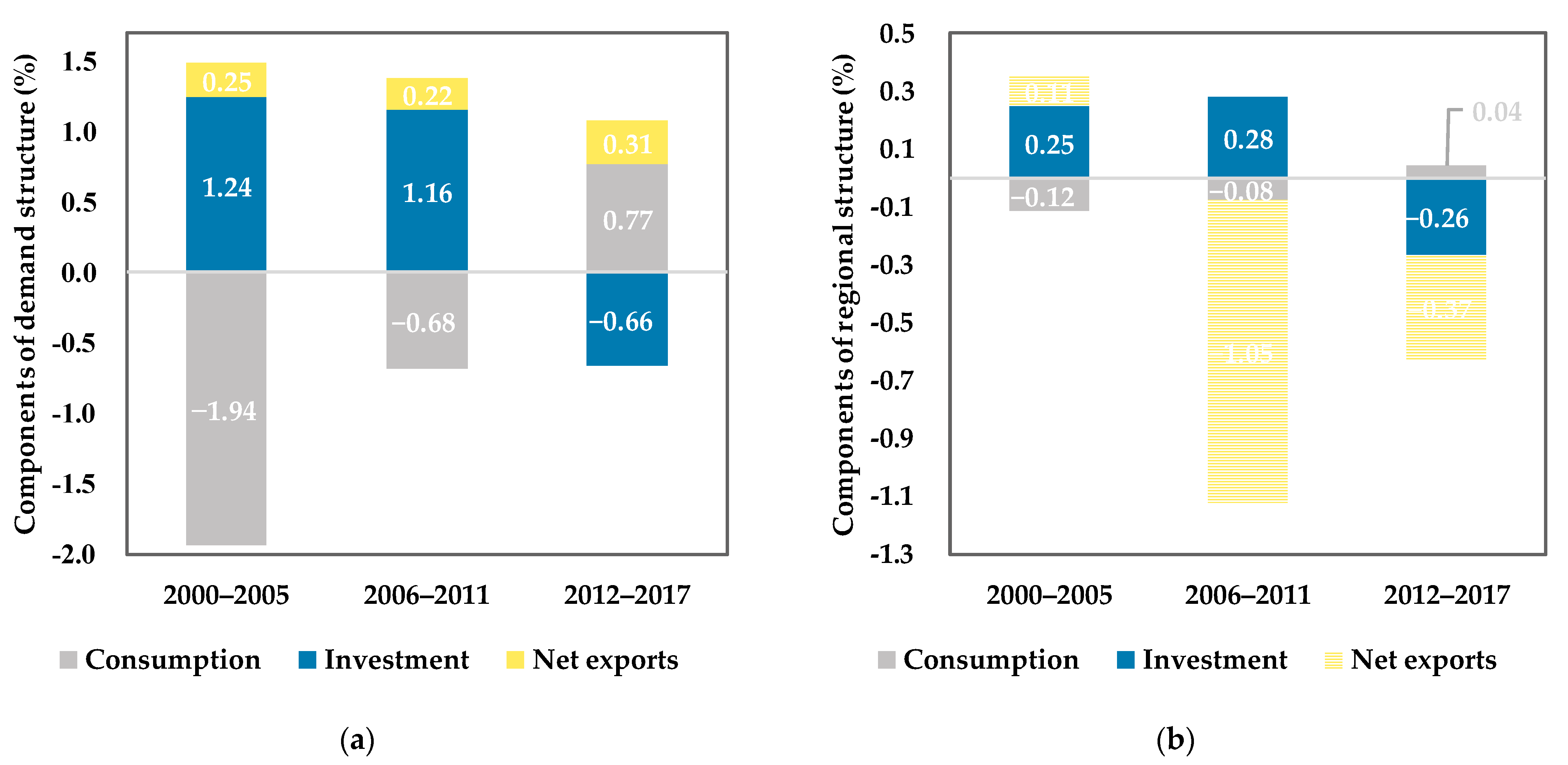 Sustainability 14 04233 g004