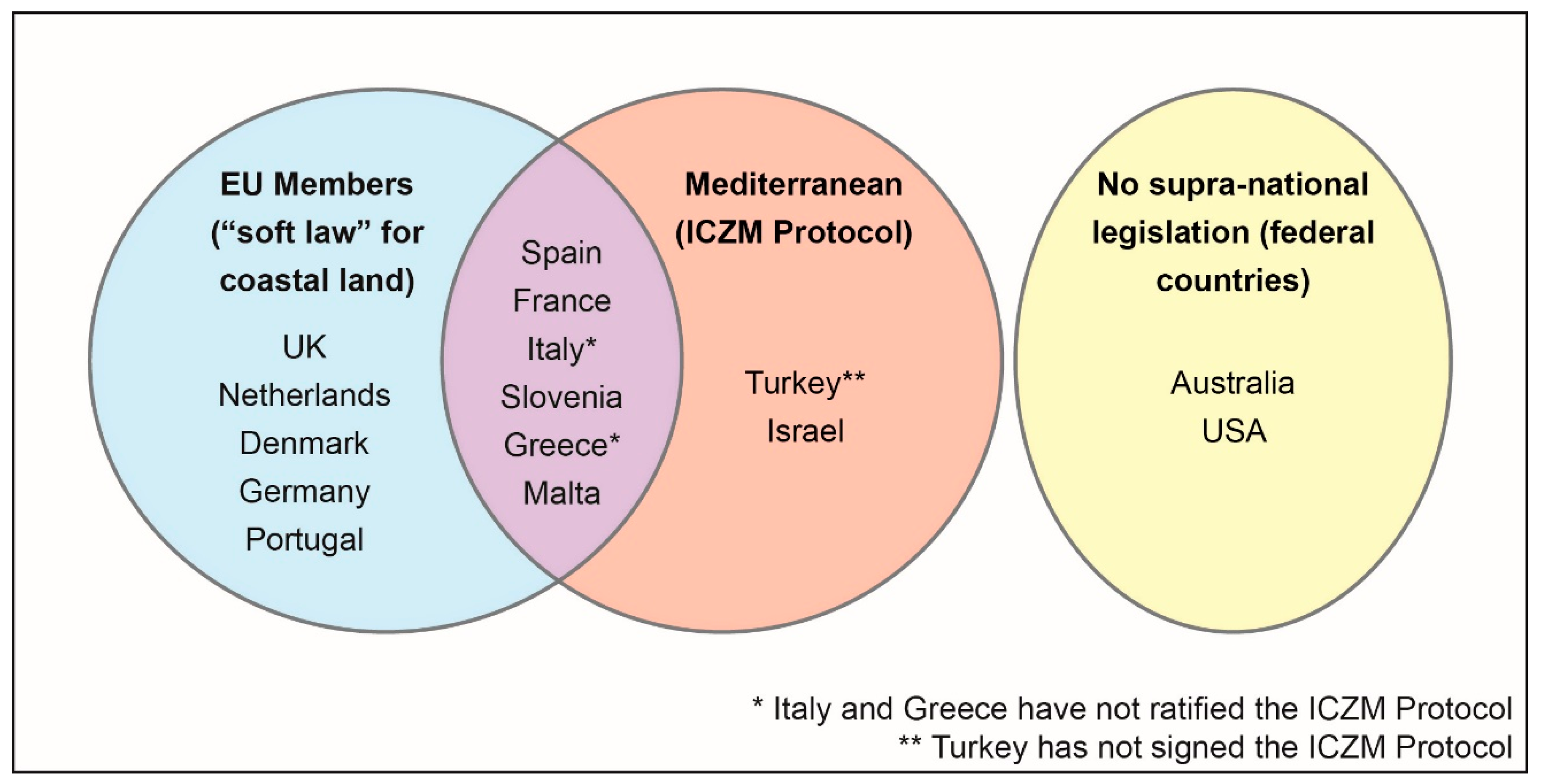 Sustainability 14 04237 g001 550