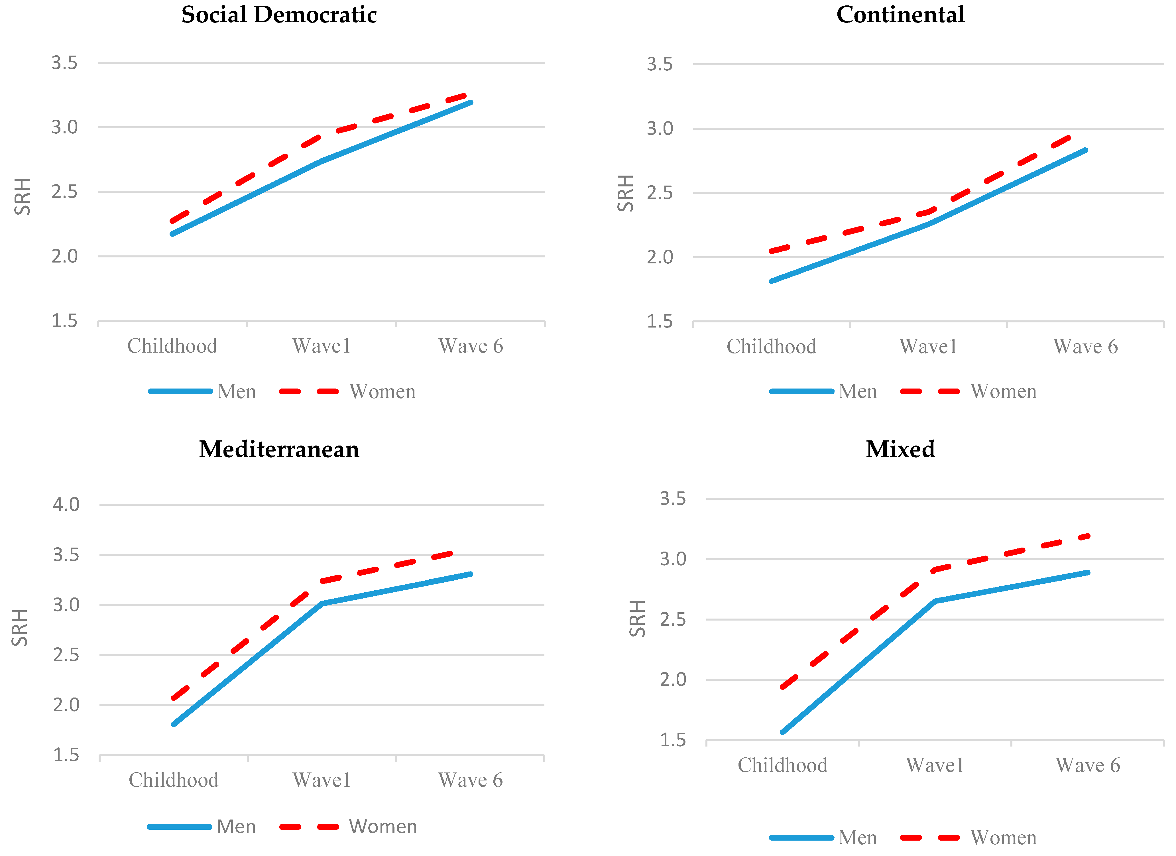 Sustainability 14 04240 g002