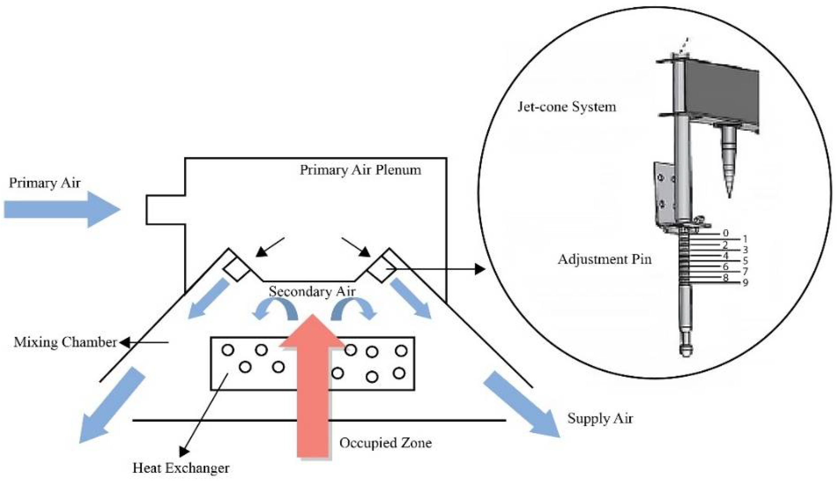 Sustainability 14 04242 g002
