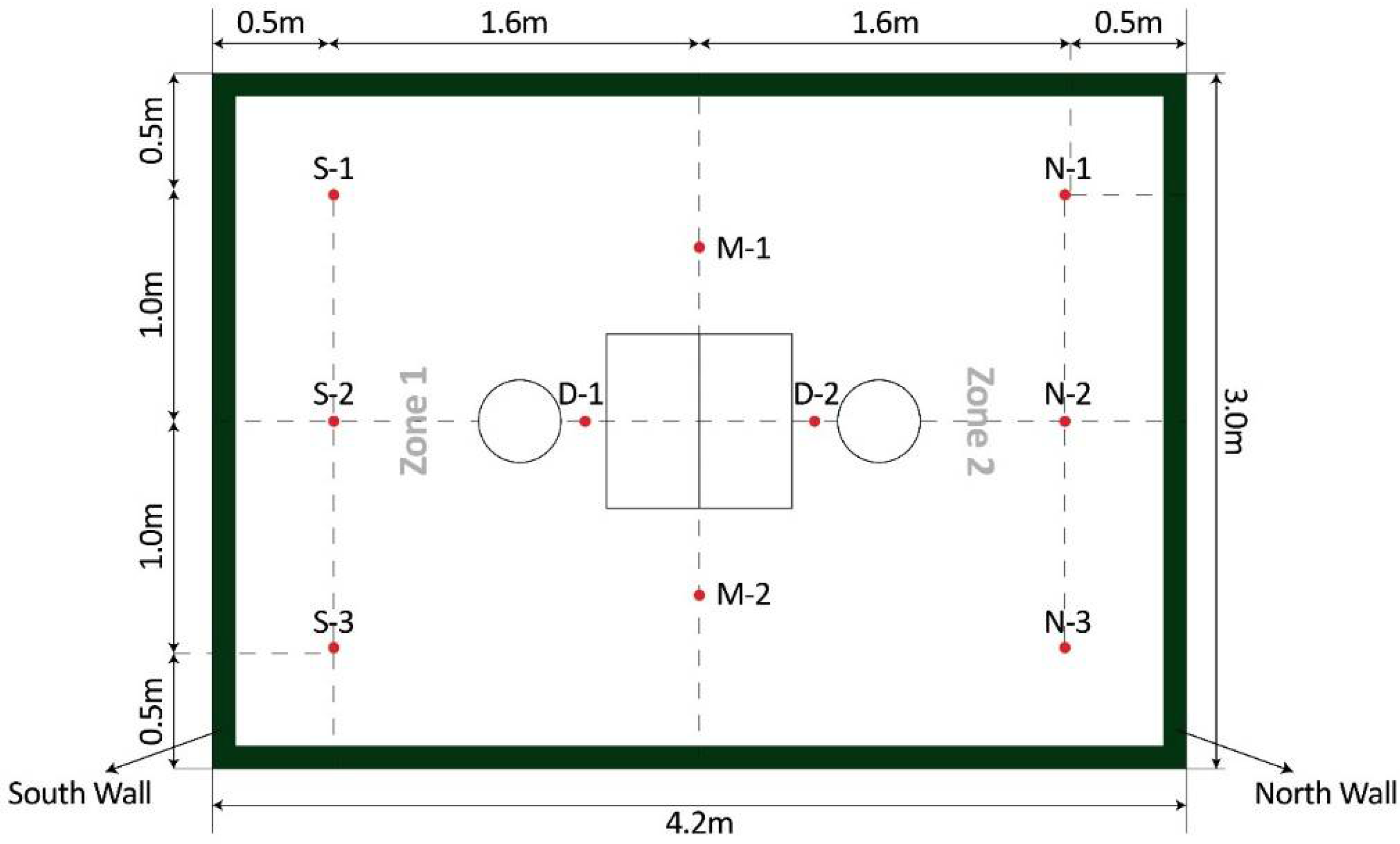 Sustainability 14 04242 g007