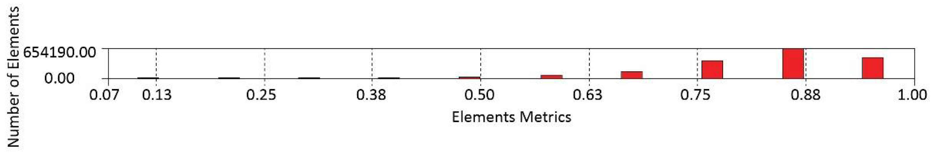 Sustainability 14 04242 g0a2