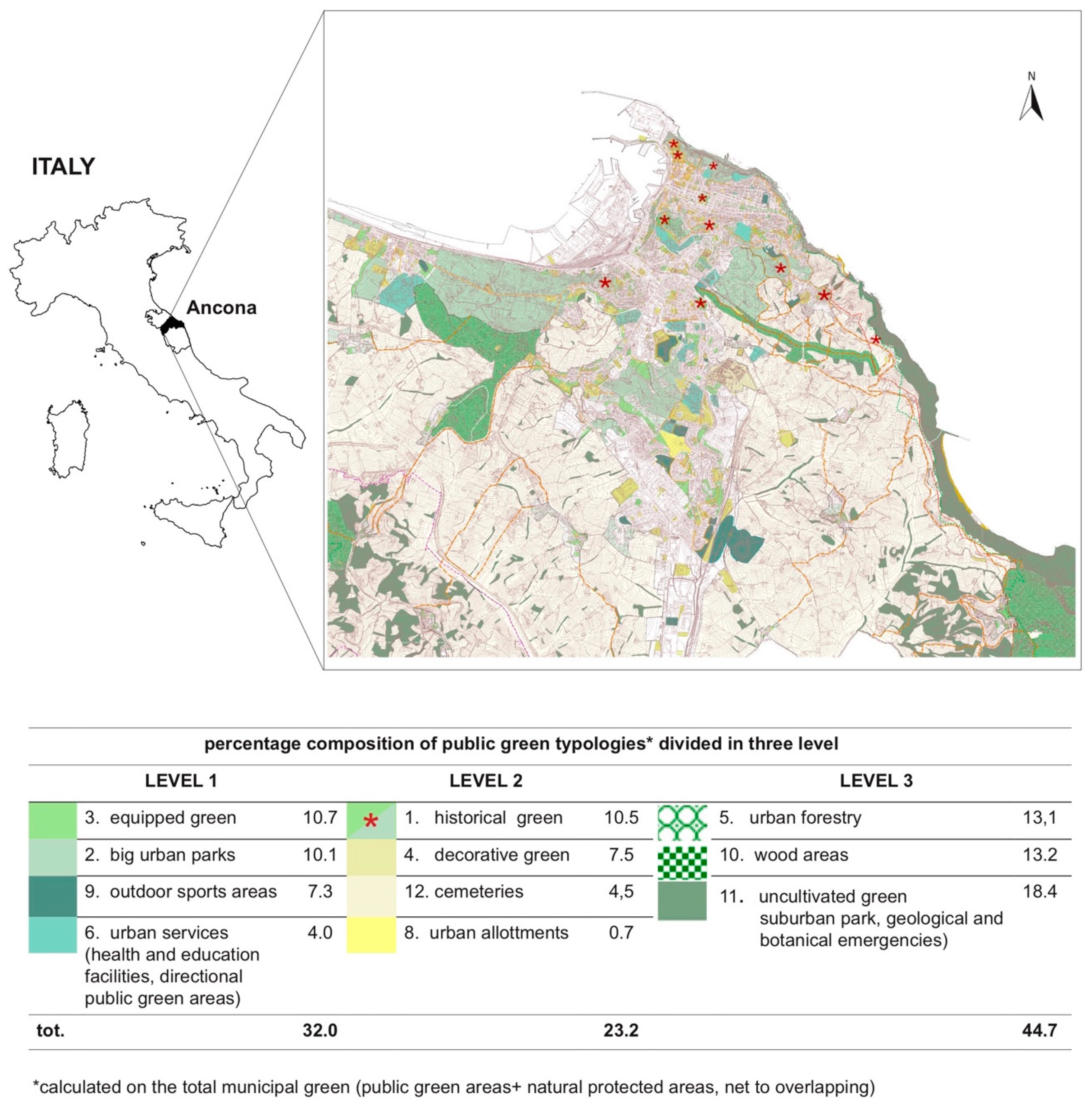 Sustainability 14 04243 g004