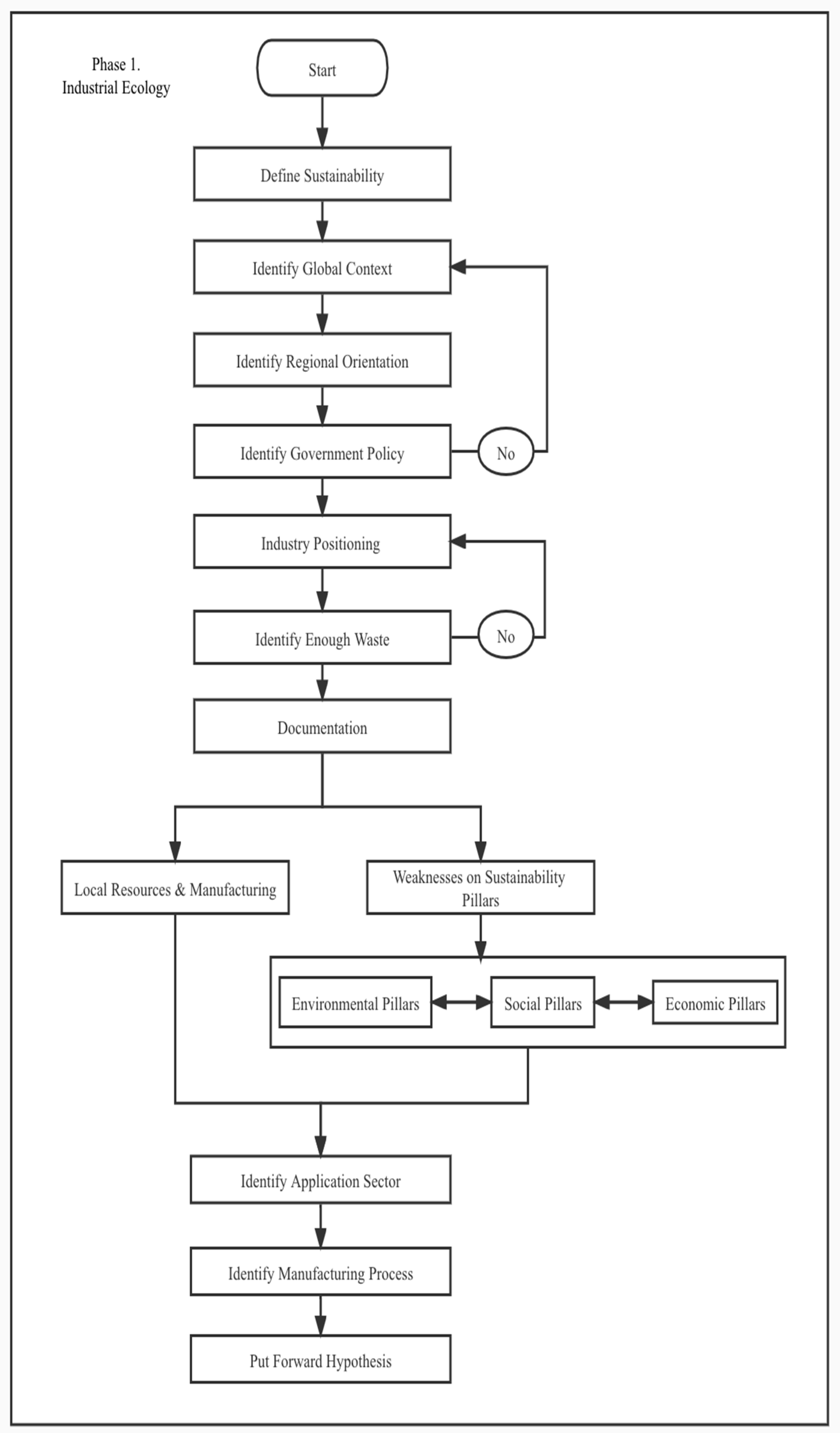 Sustainability 14 04244 g003