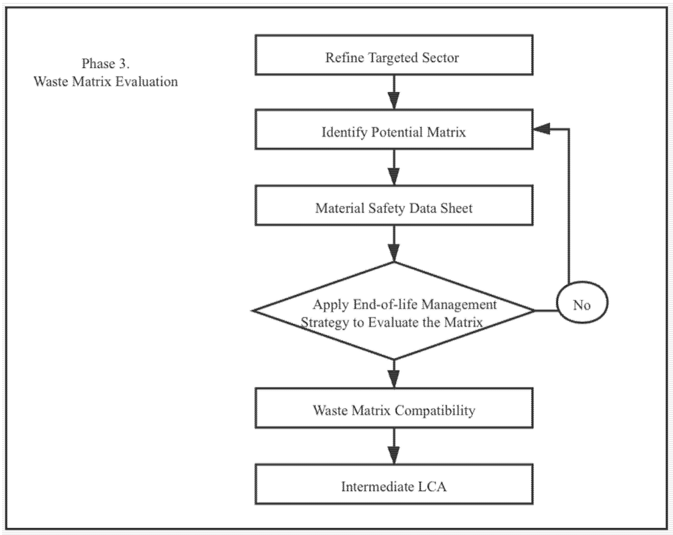 Sustainability 14 04244 g005