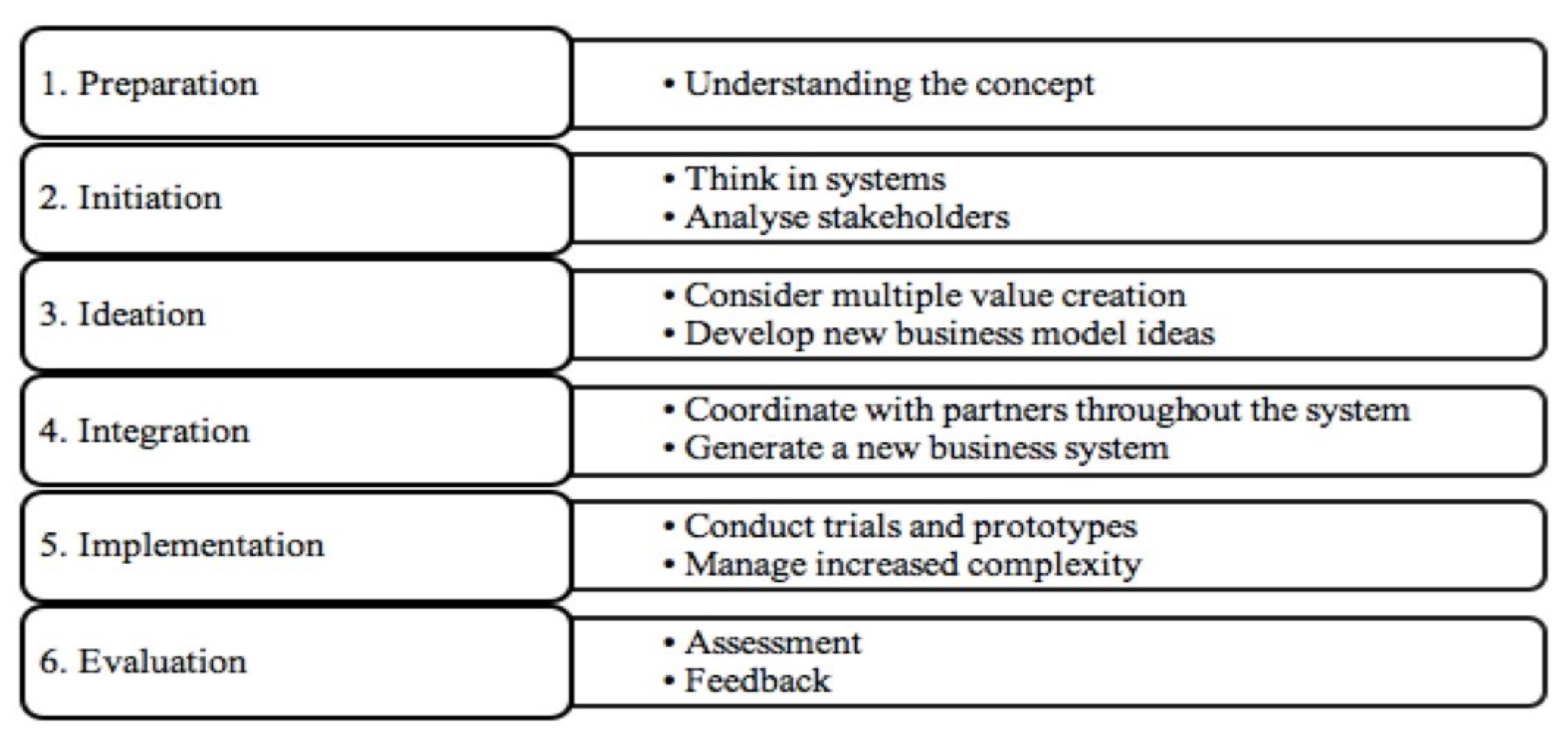 Sustainability 14 04244 g006