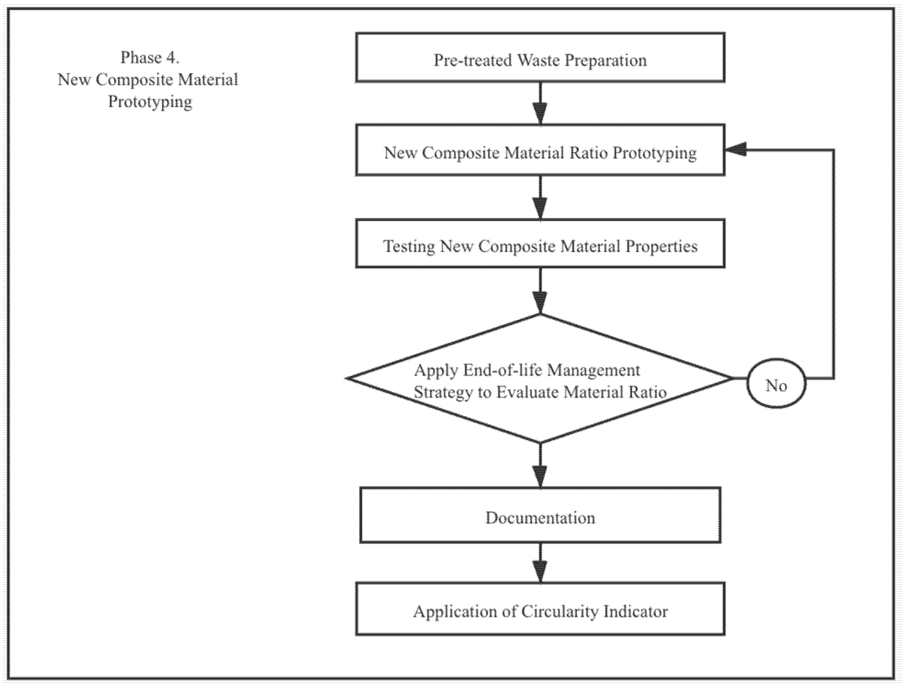 Sustainability 14 04244 g007